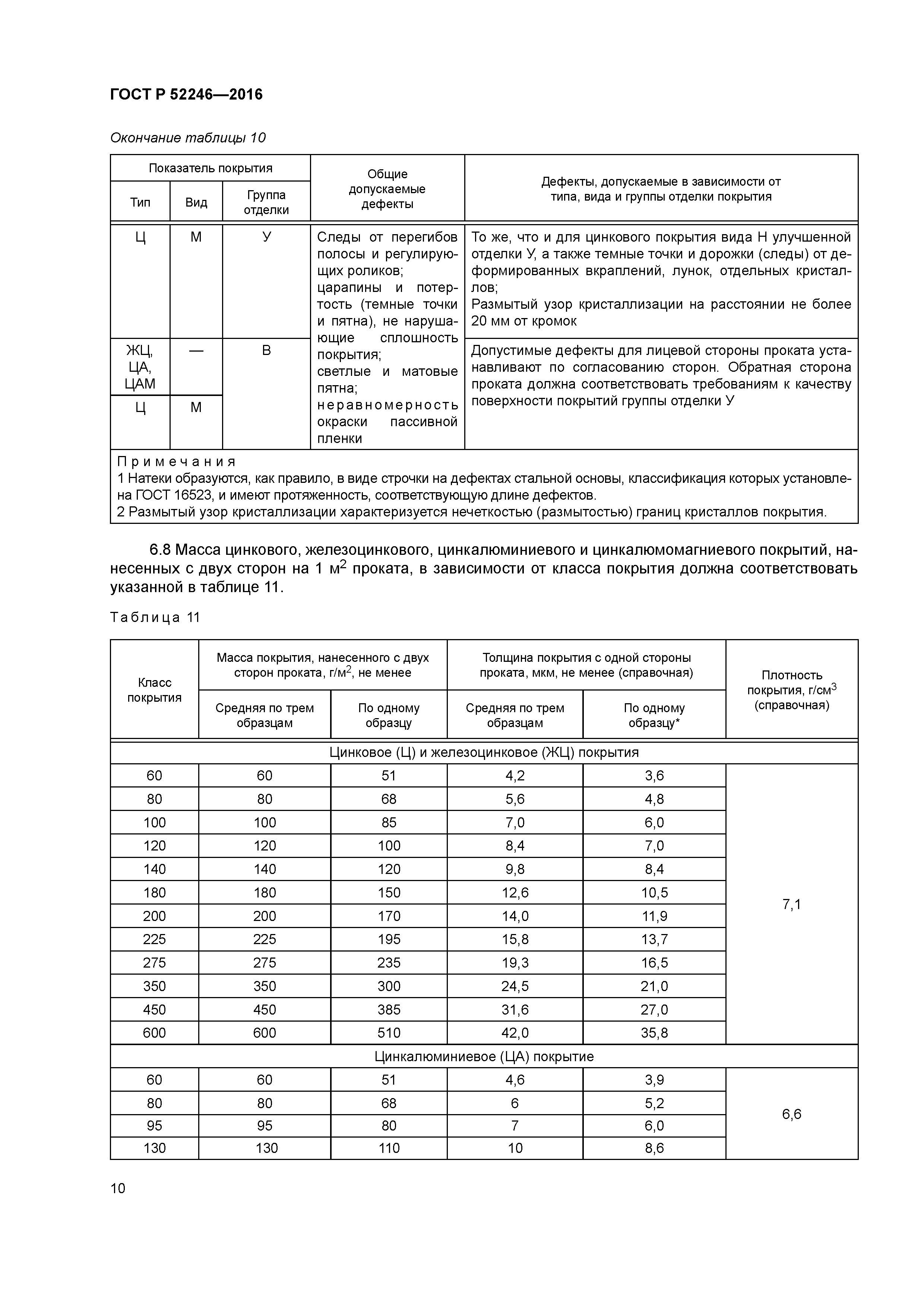 ГОСТ Р 52246-2016