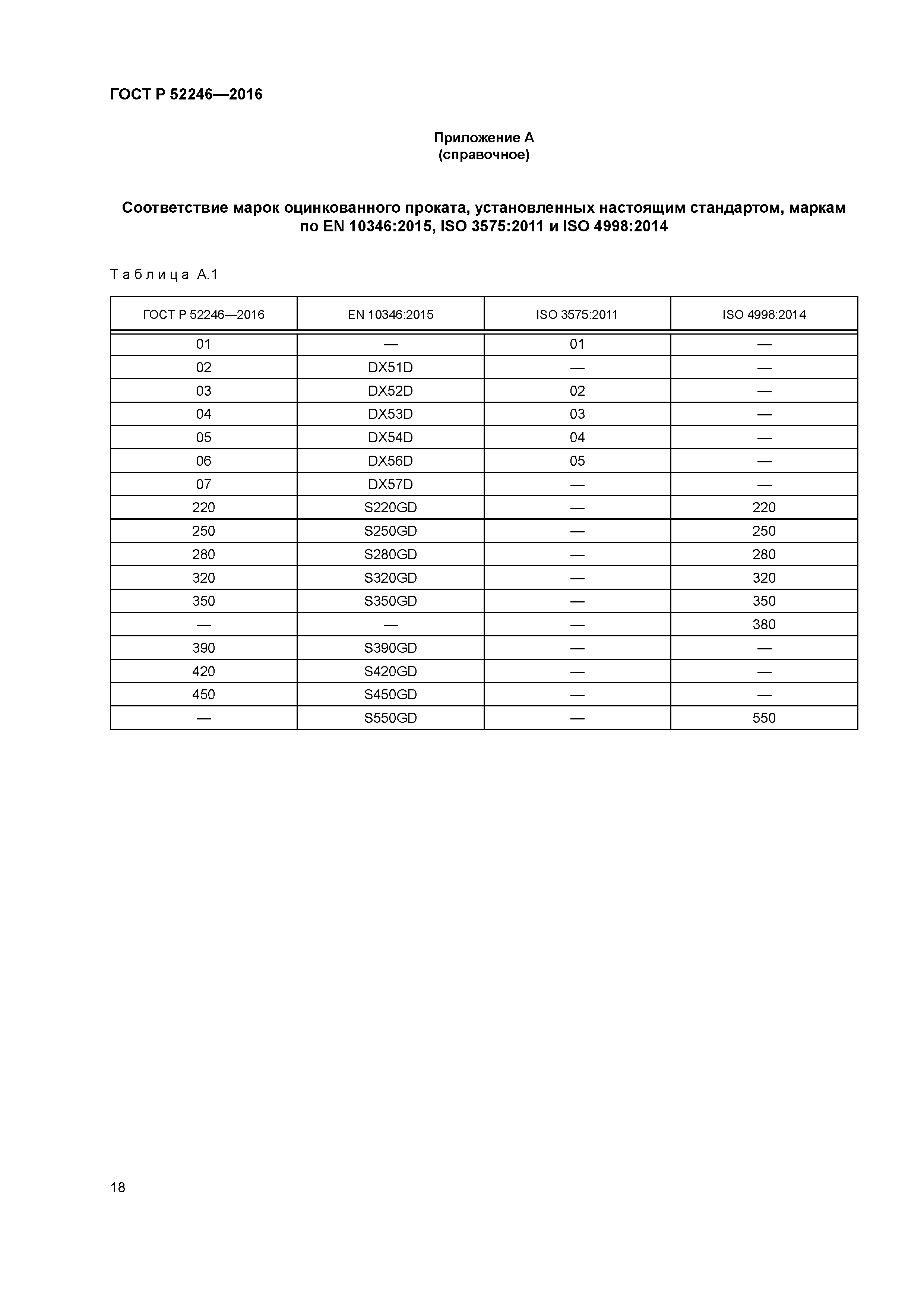 ГОСТ Р 52246-2016