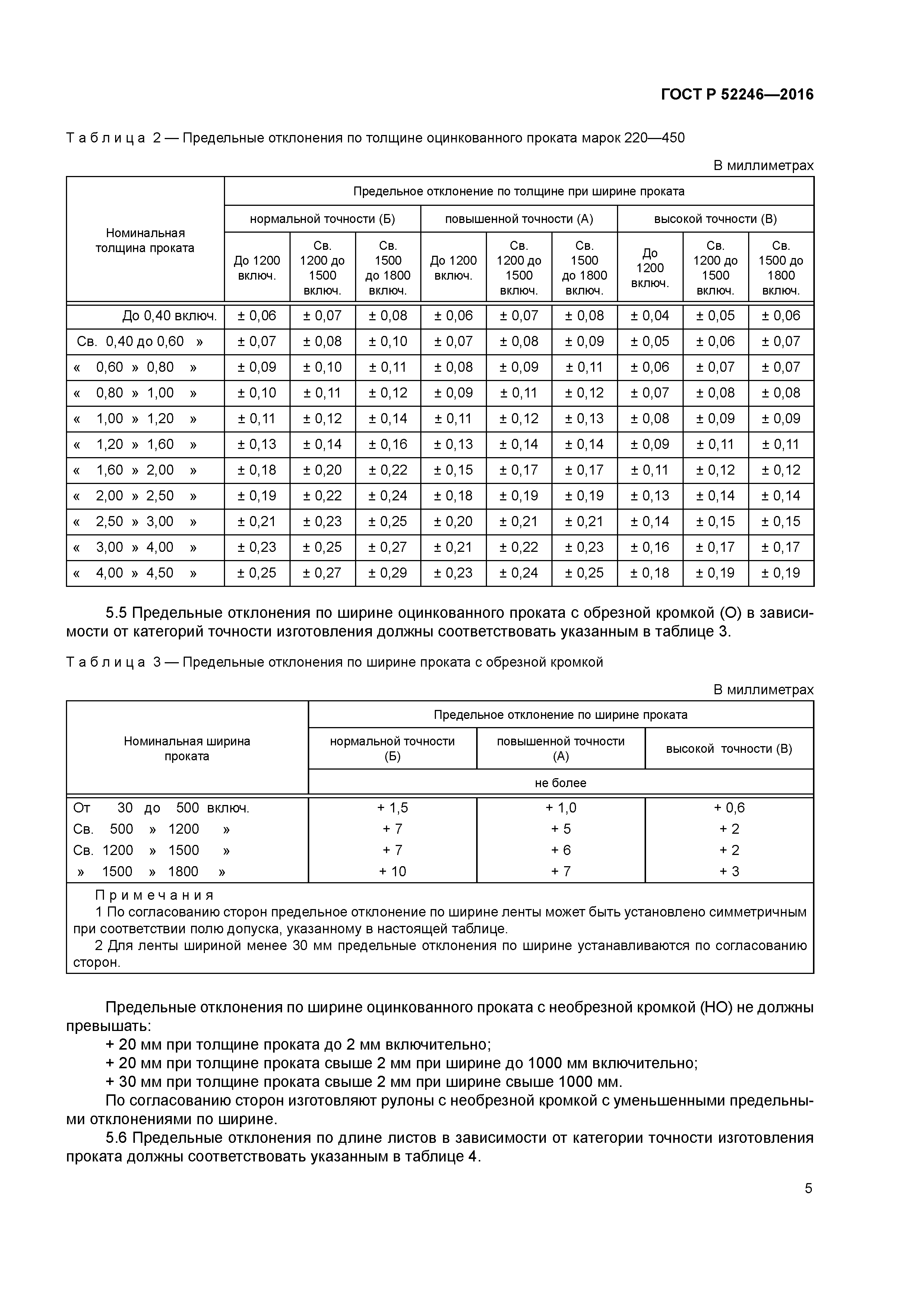 ГОСТ Р 52246-2016