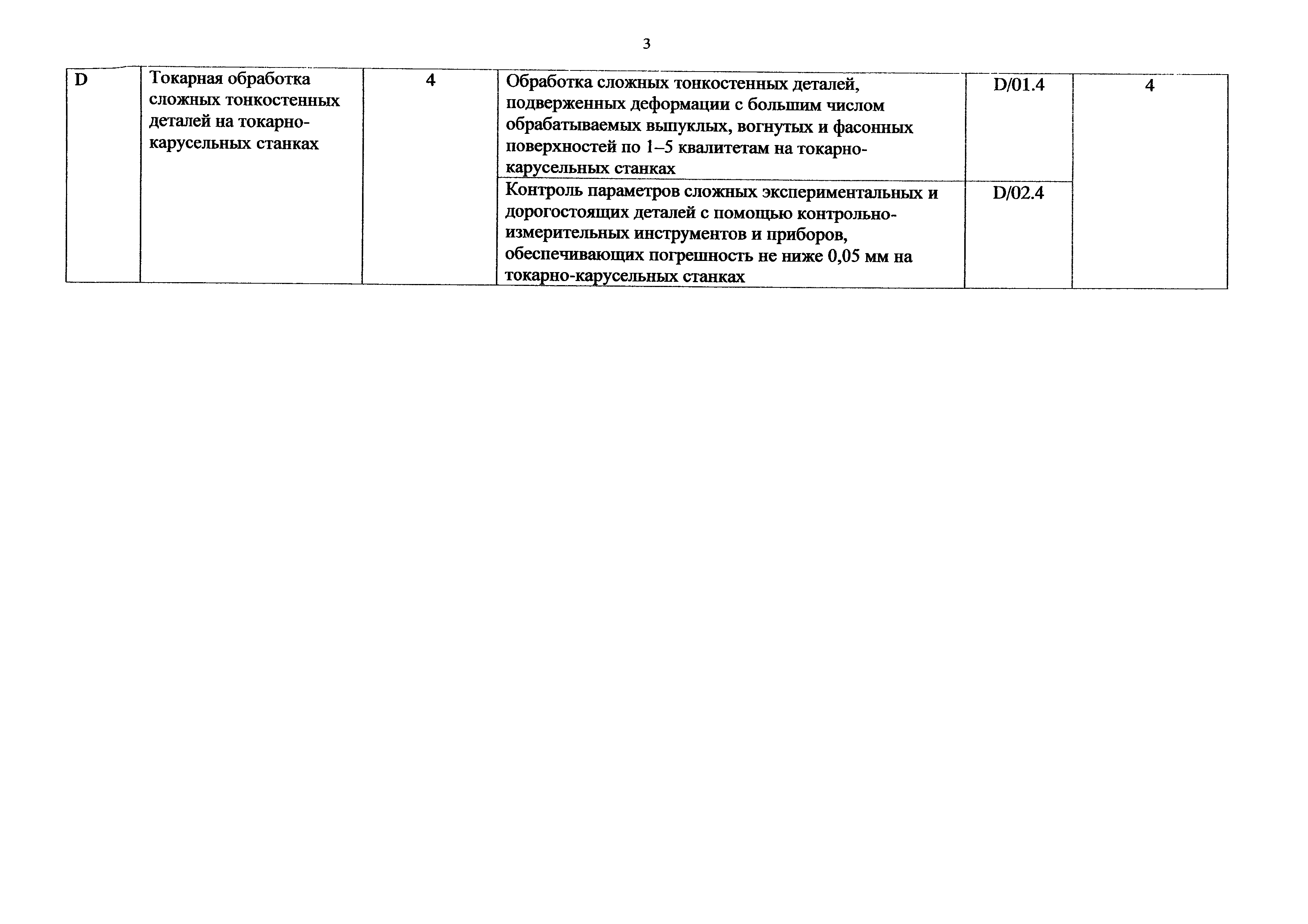 Приказ 1168н