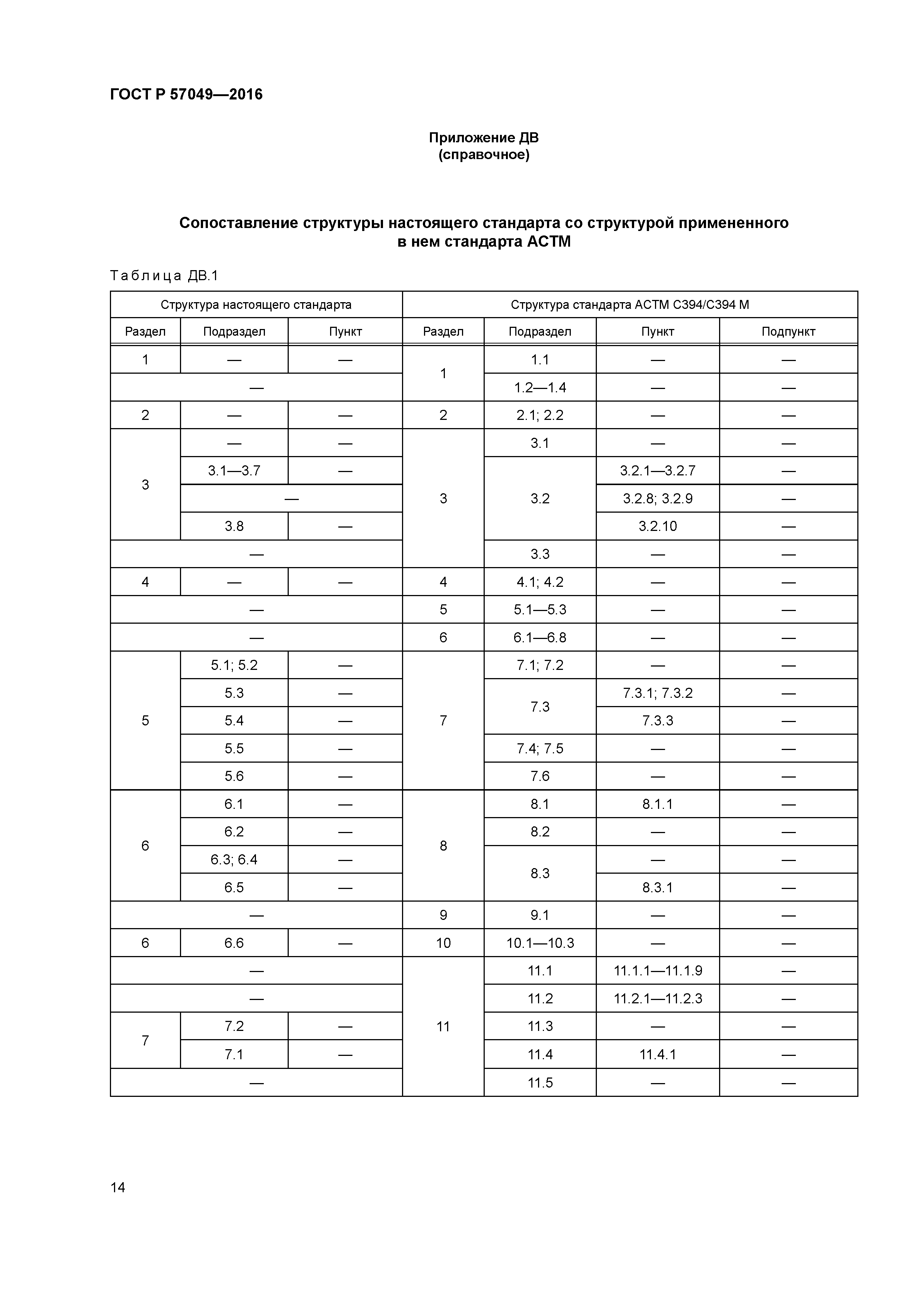 ГОСТ Р 57049-2016