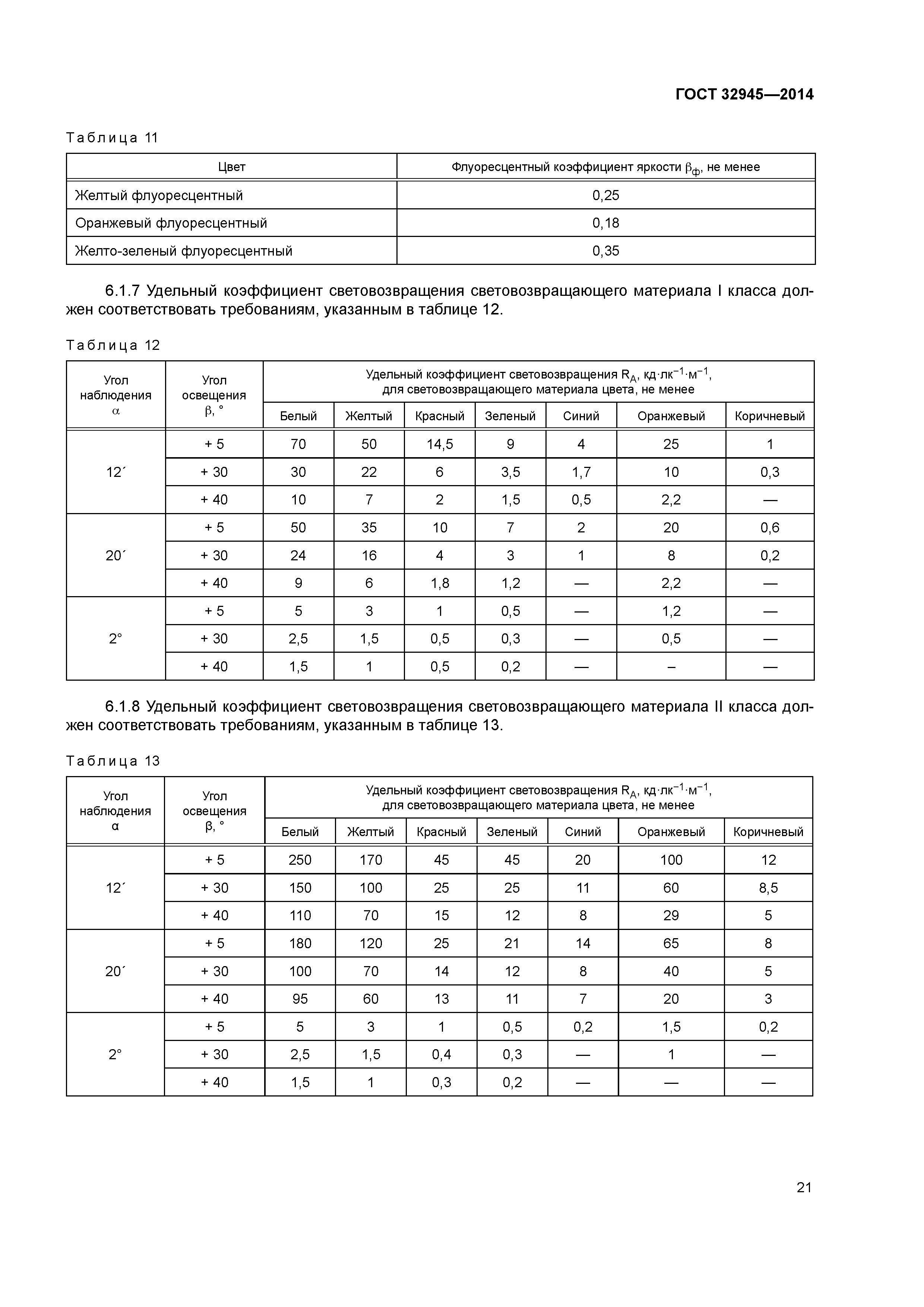 ГОСТ 32945-2014