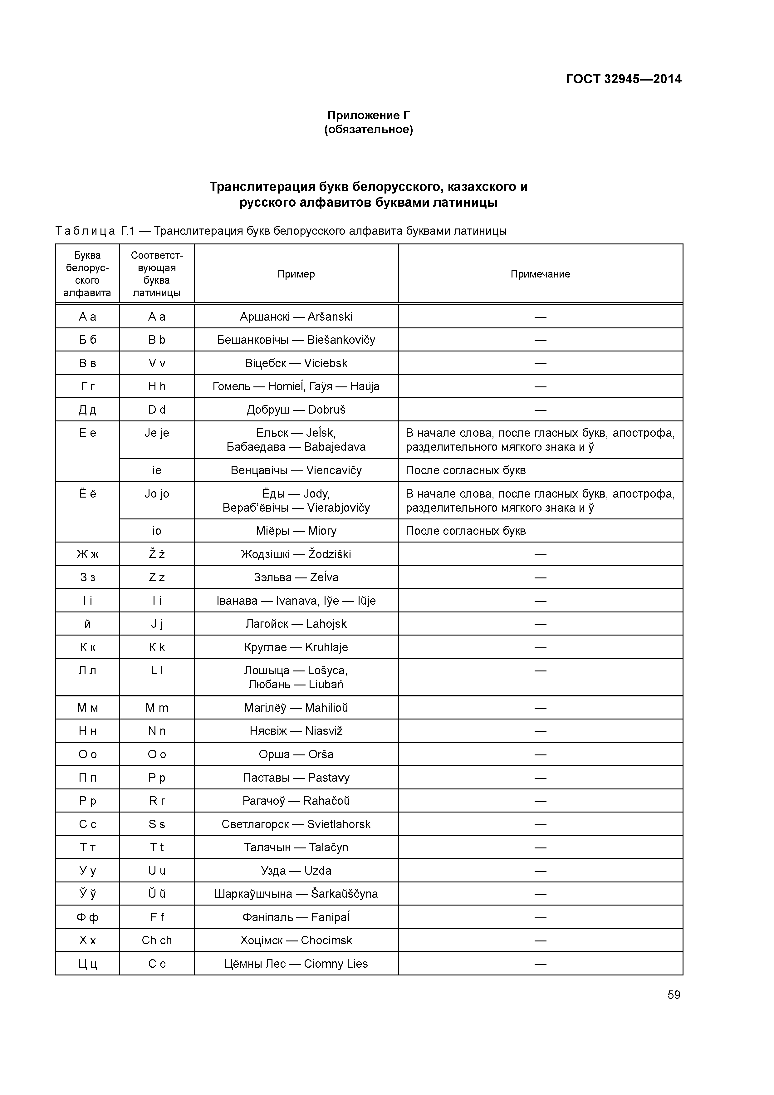 ГОСТ 32945-2014