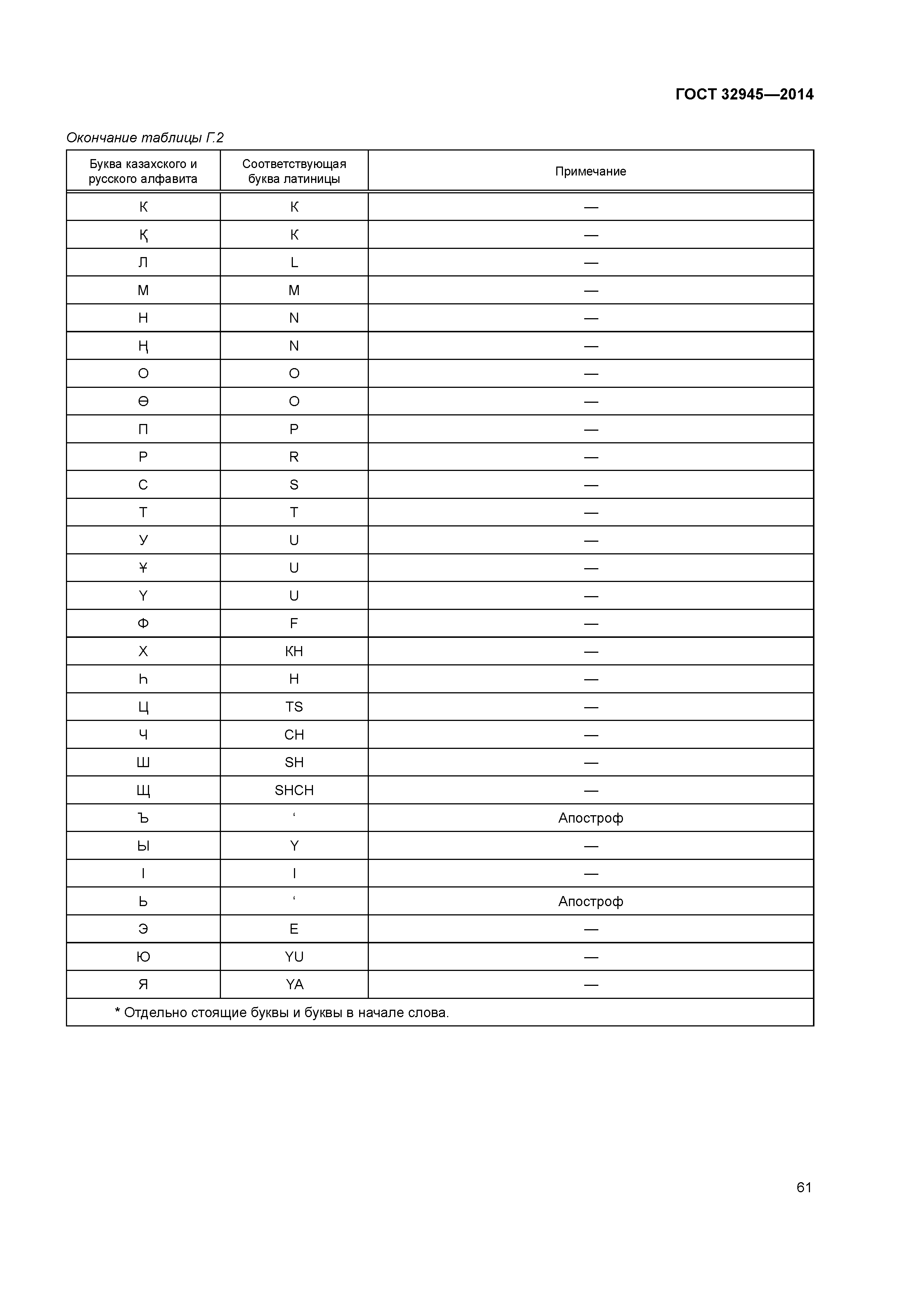 ГОСТ 32945-2014