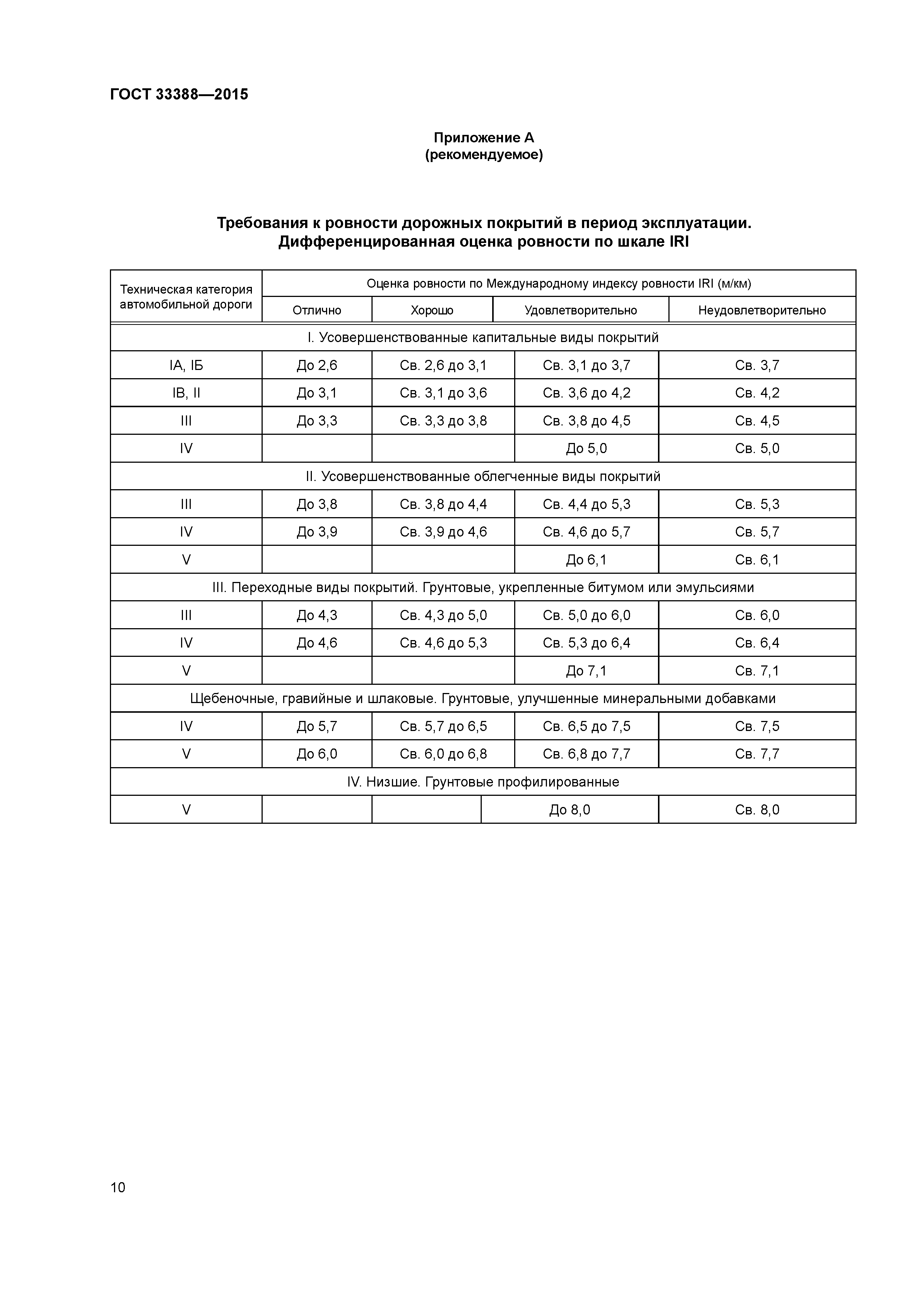 ГОСТ 33388-2015