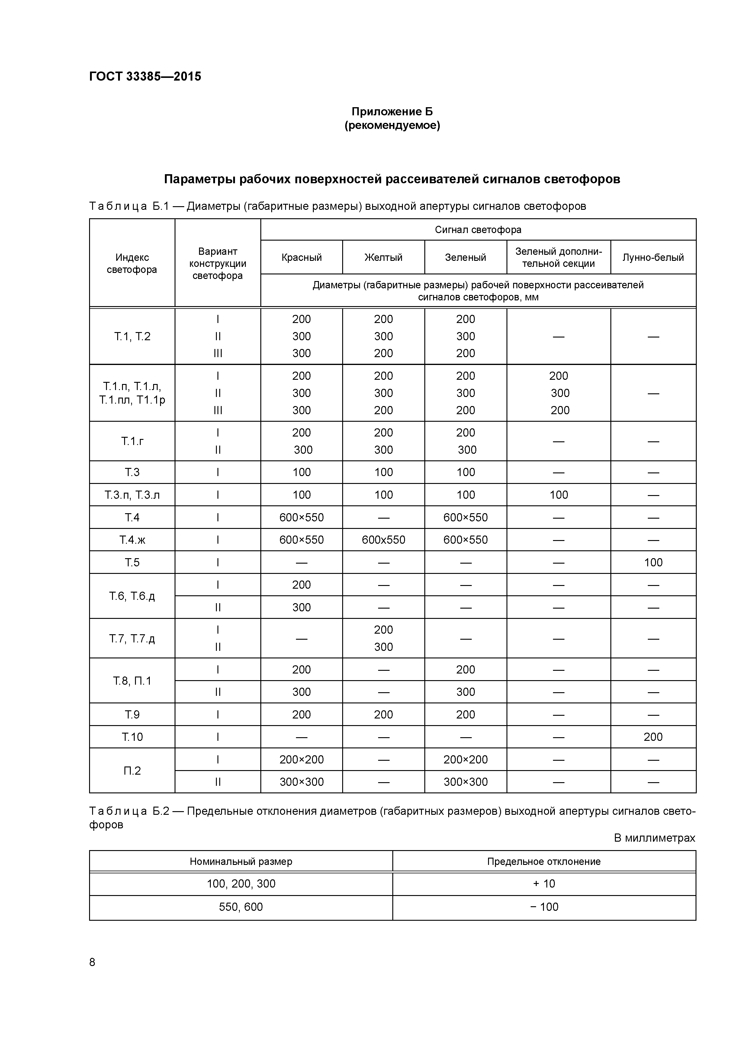 ГОСТ 33385-2015