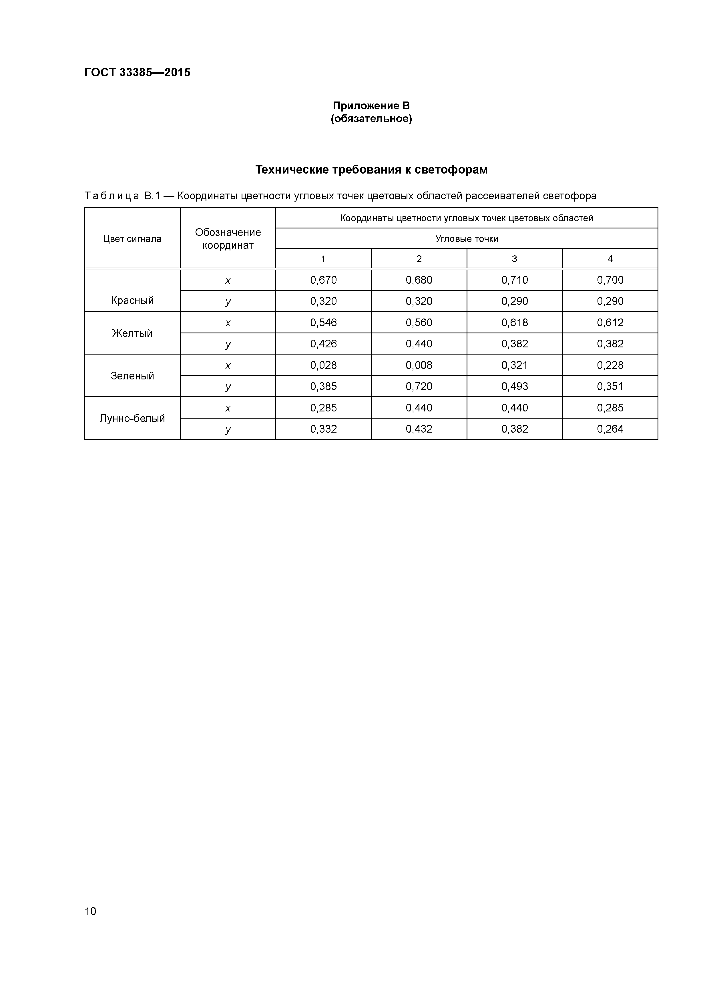 ГОСТ 33385-2015