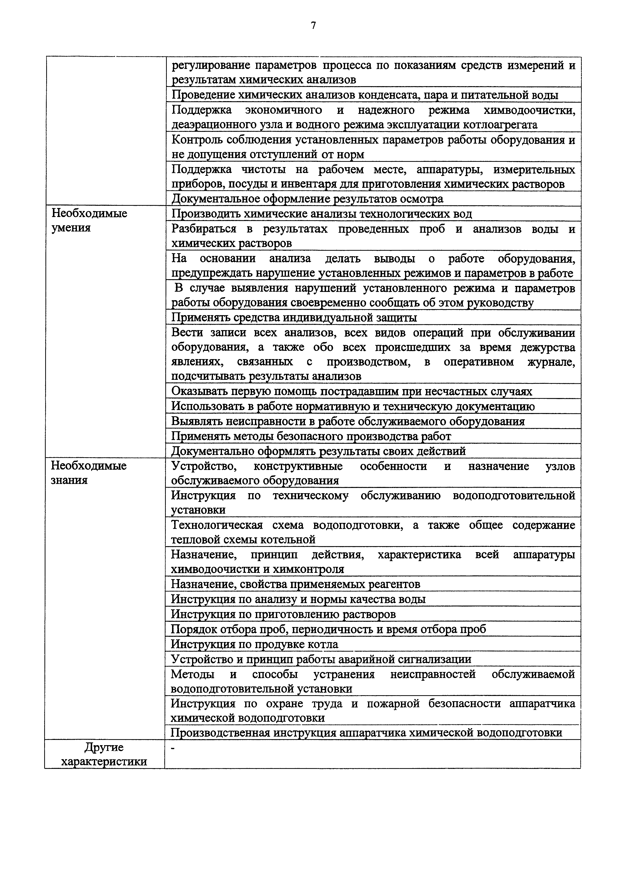 Приказ 1130н