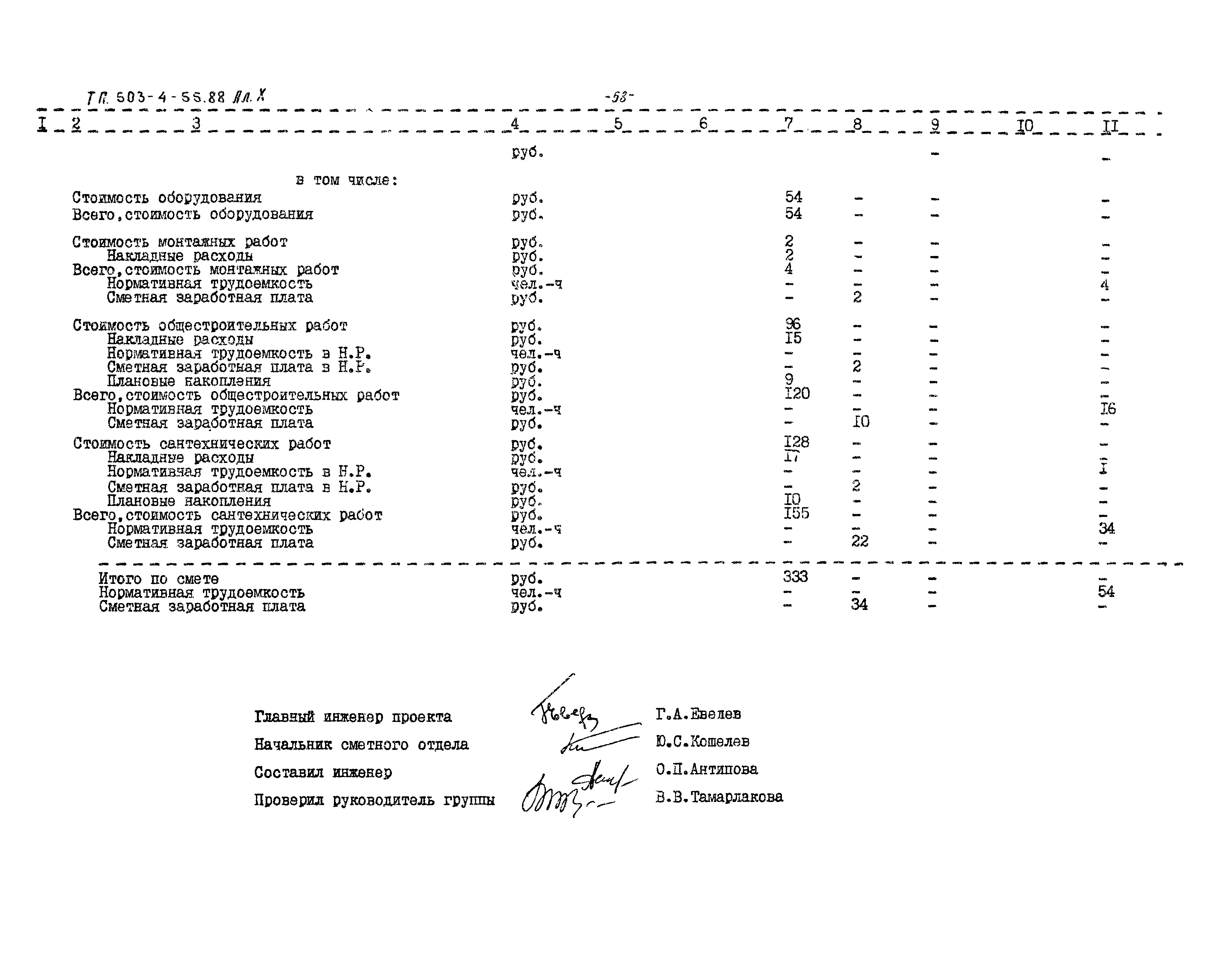 Типовой проект 503-4-54.88