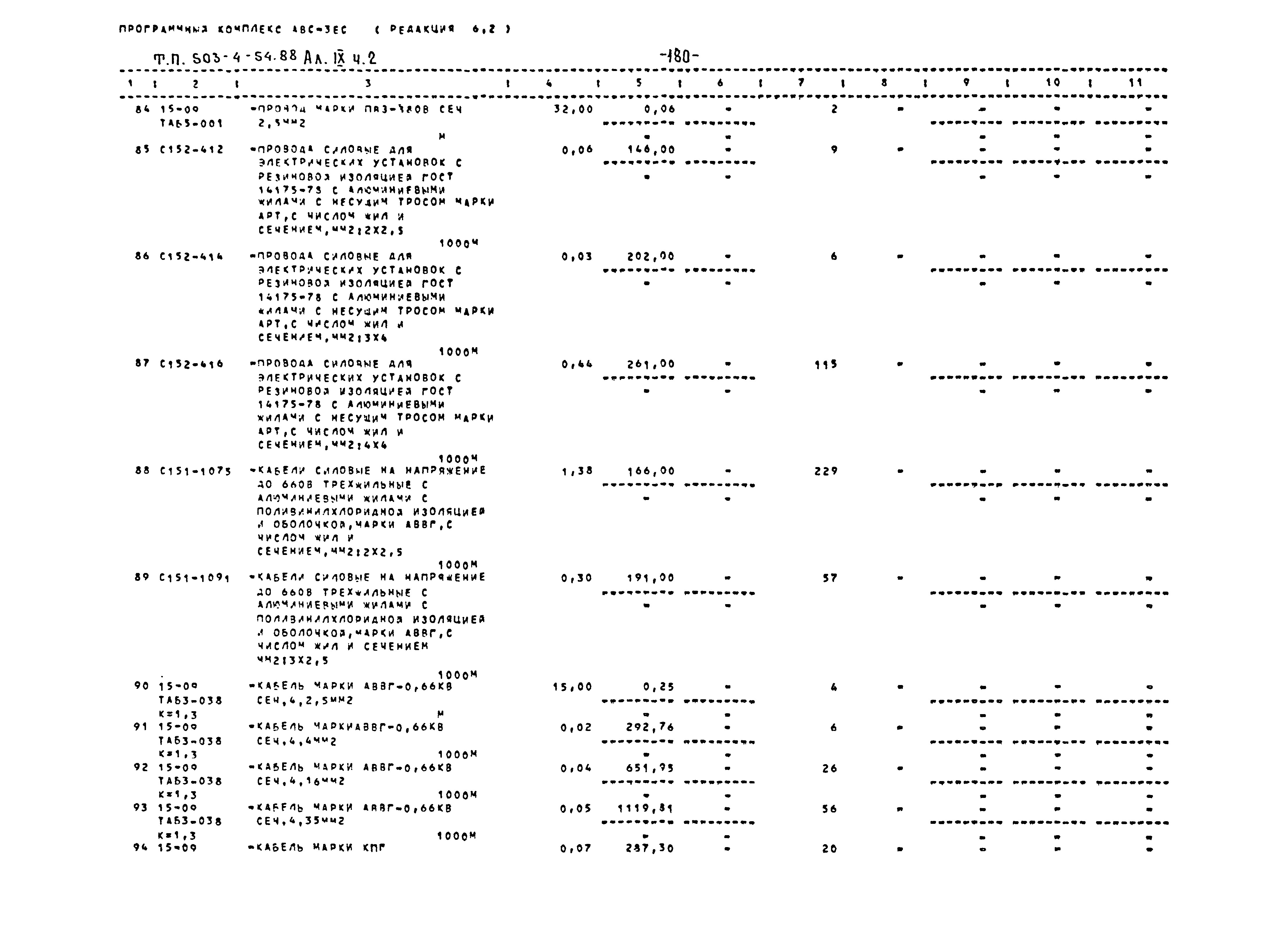 Типовой проект 503-4-54.88