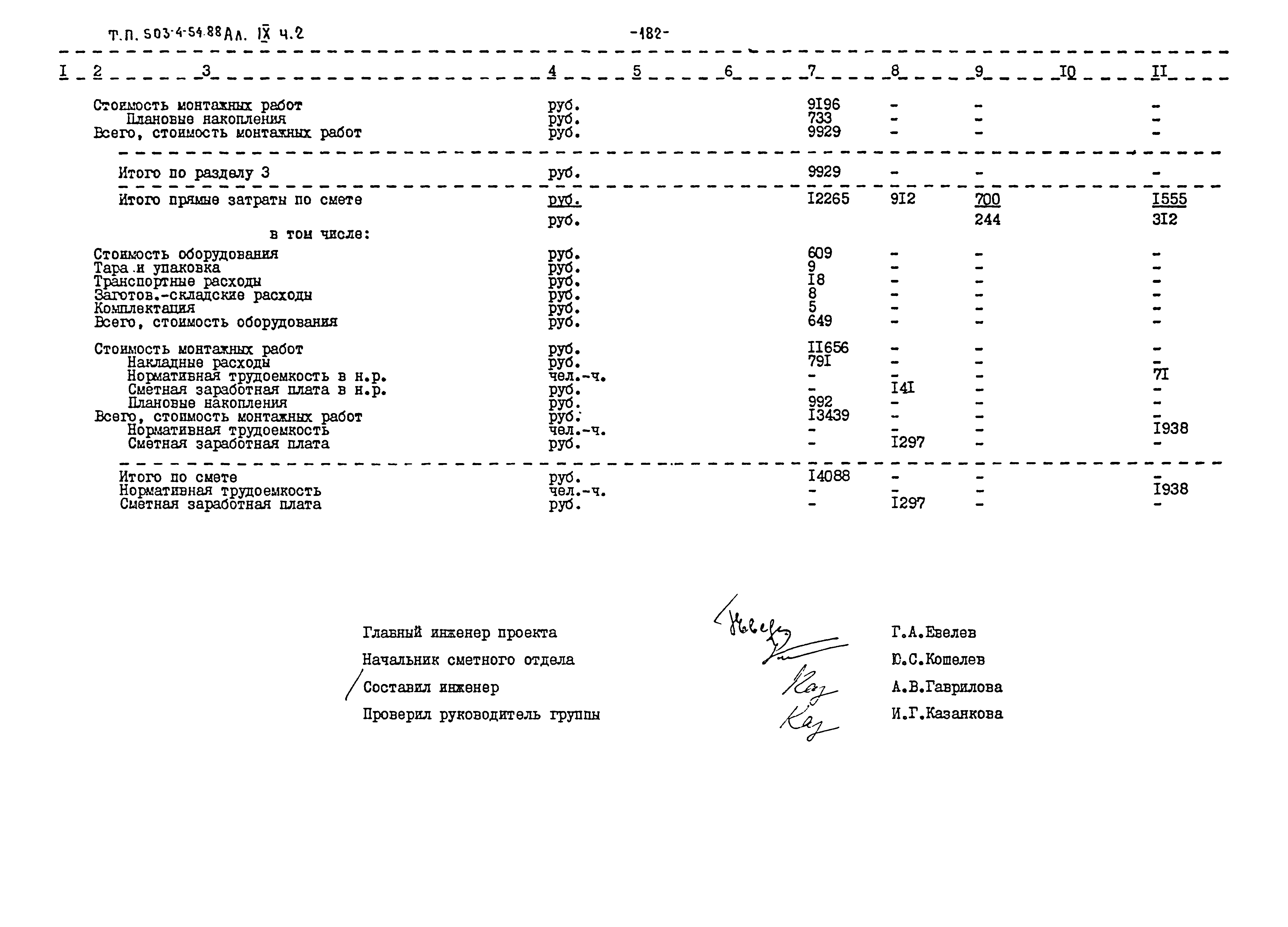 Типовой проект 503-4-54.88