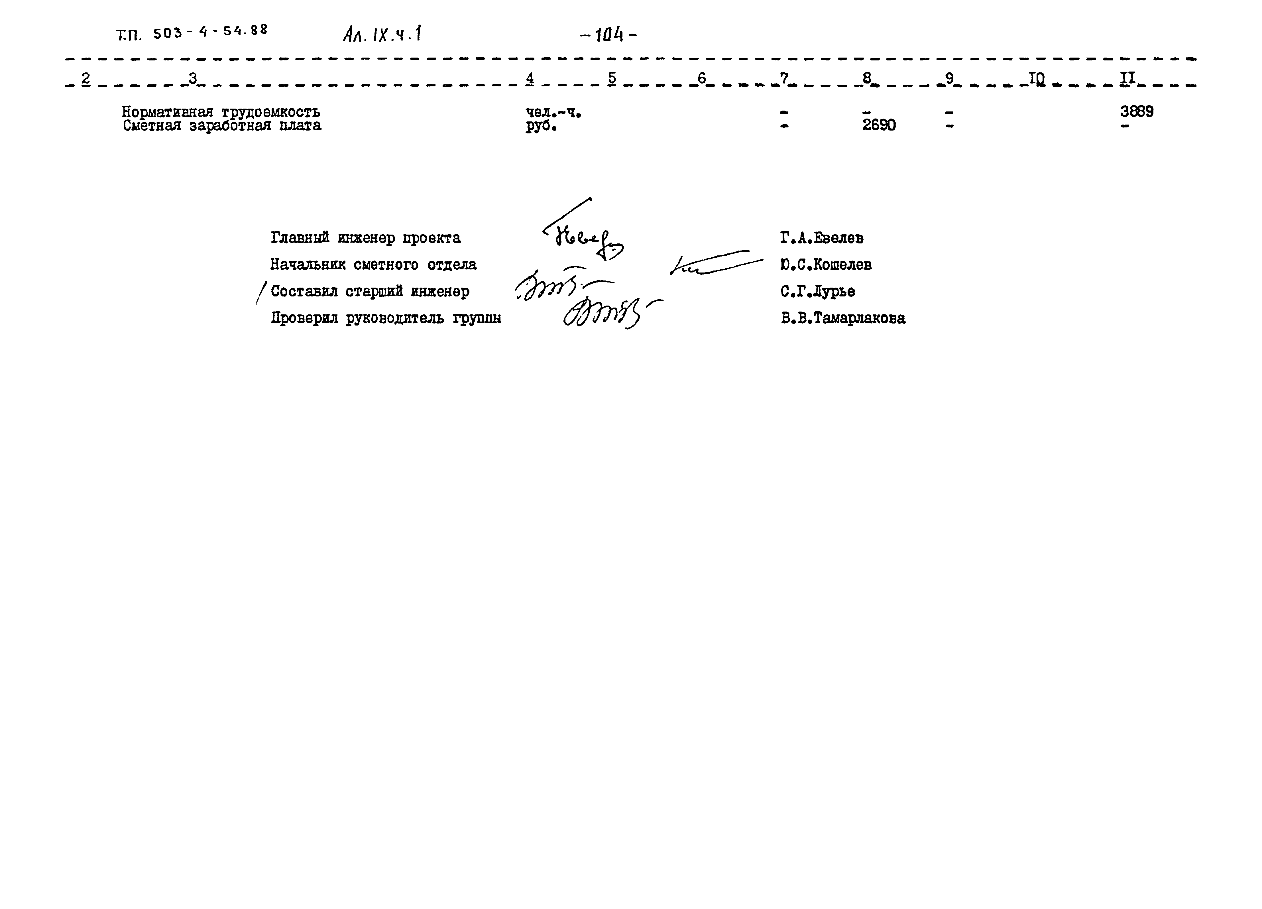 Типовой проект 503-4-54.88