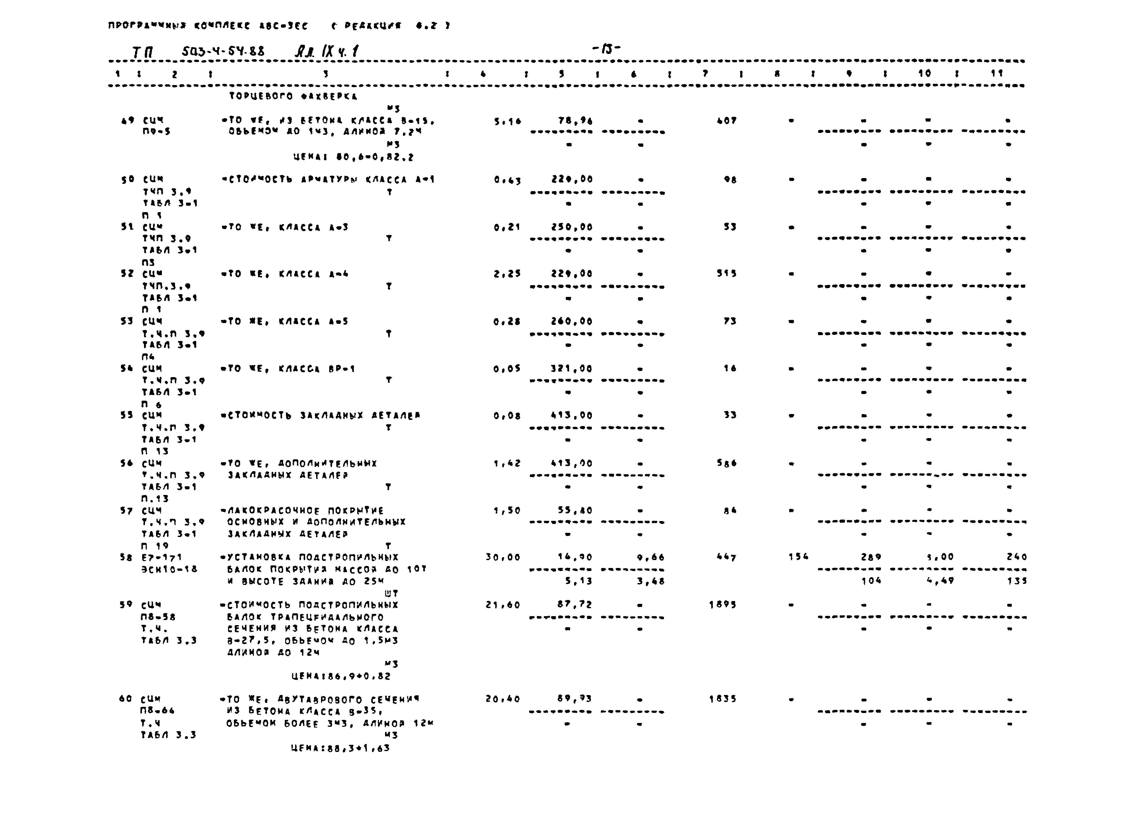 Типовой проект 503-4-54.88