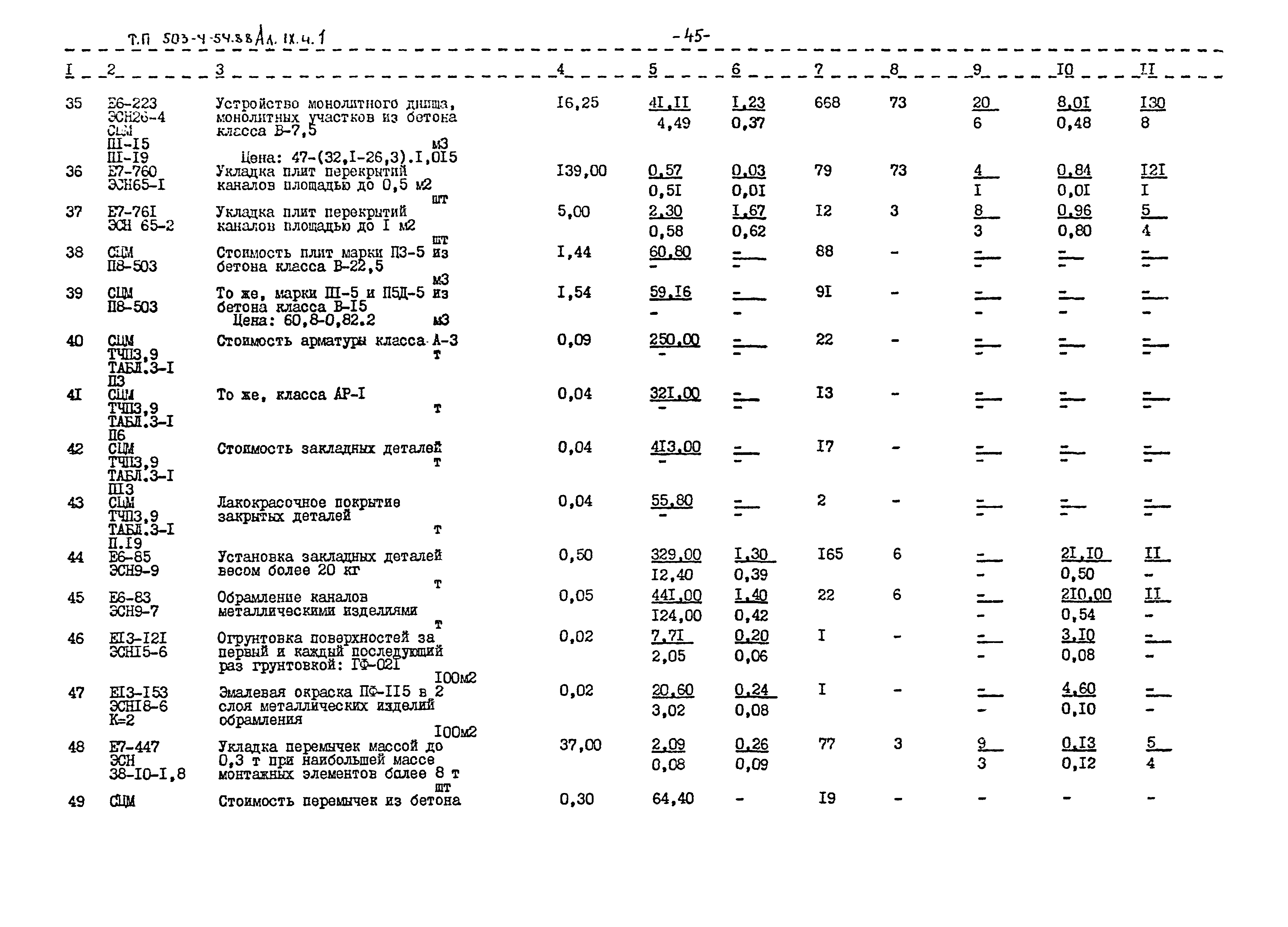 Типовой проект 503-4-54.88