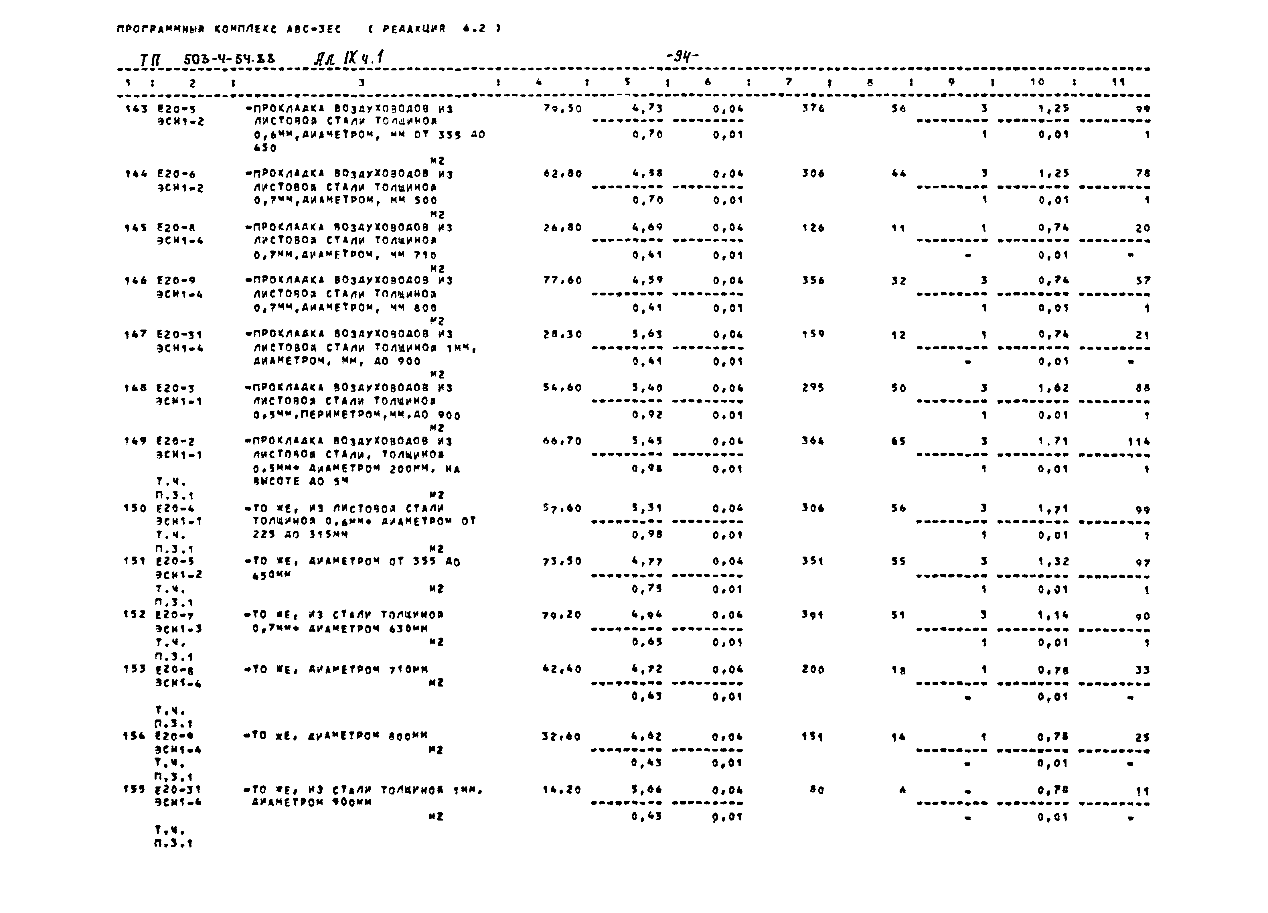 Типовой проект 503-4-54.88