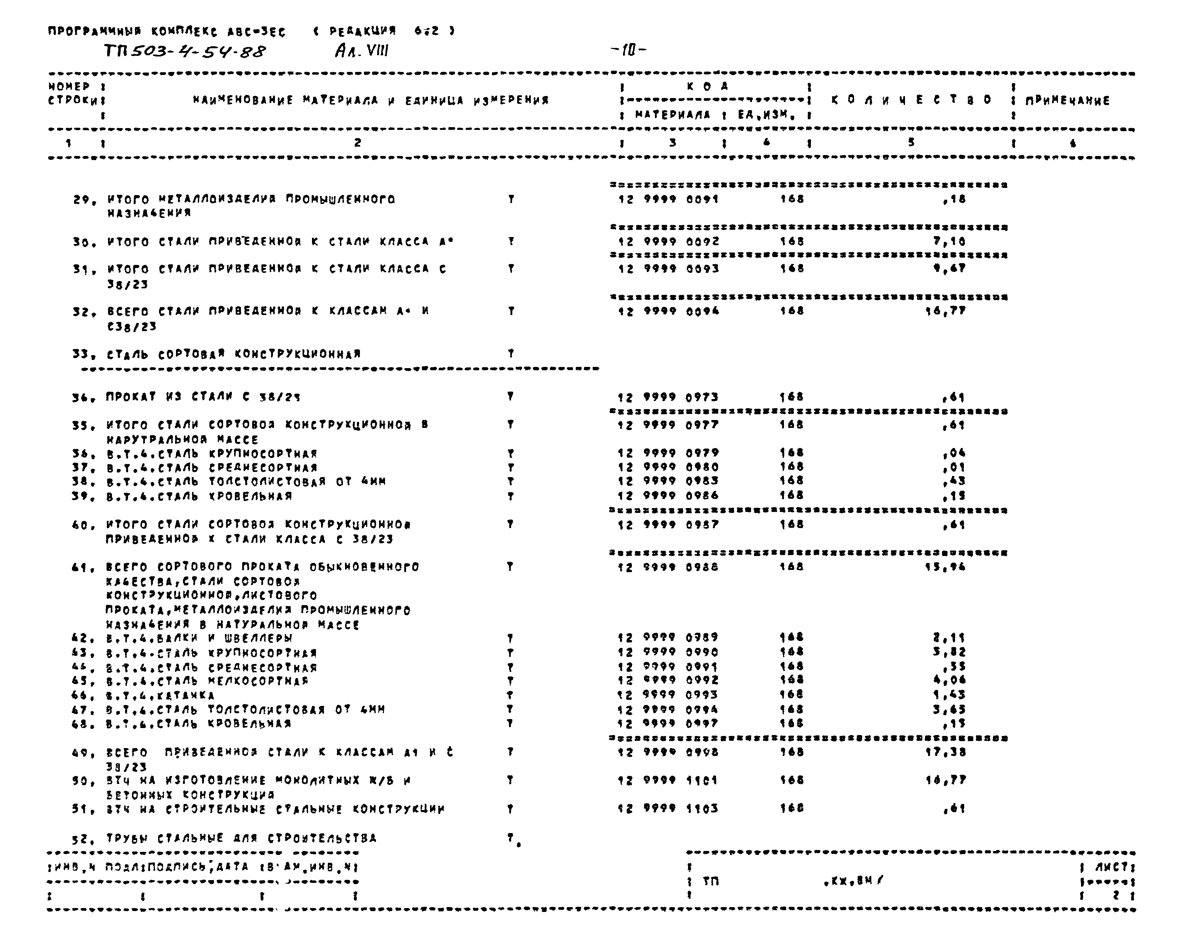 Типовой проект 503-4-54.88