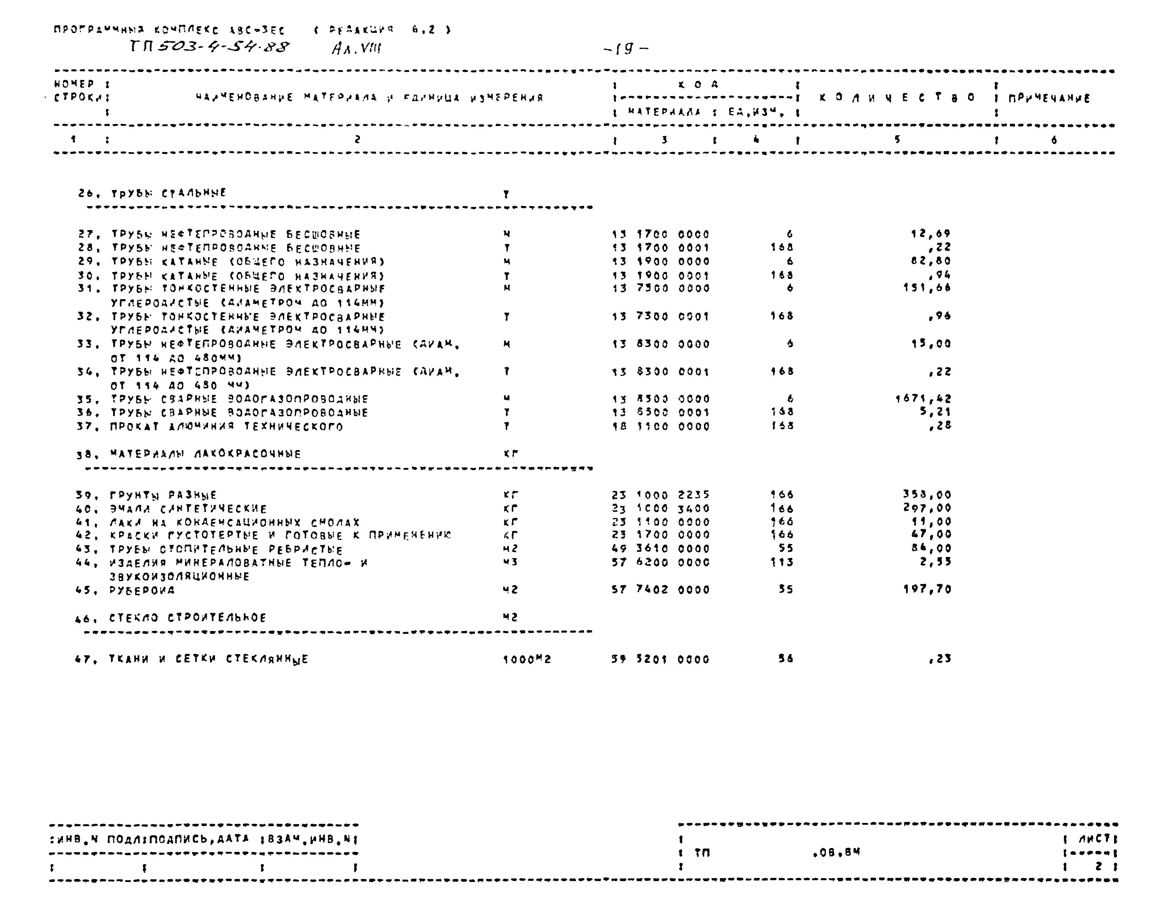 Типовой проект 503-4-54.88