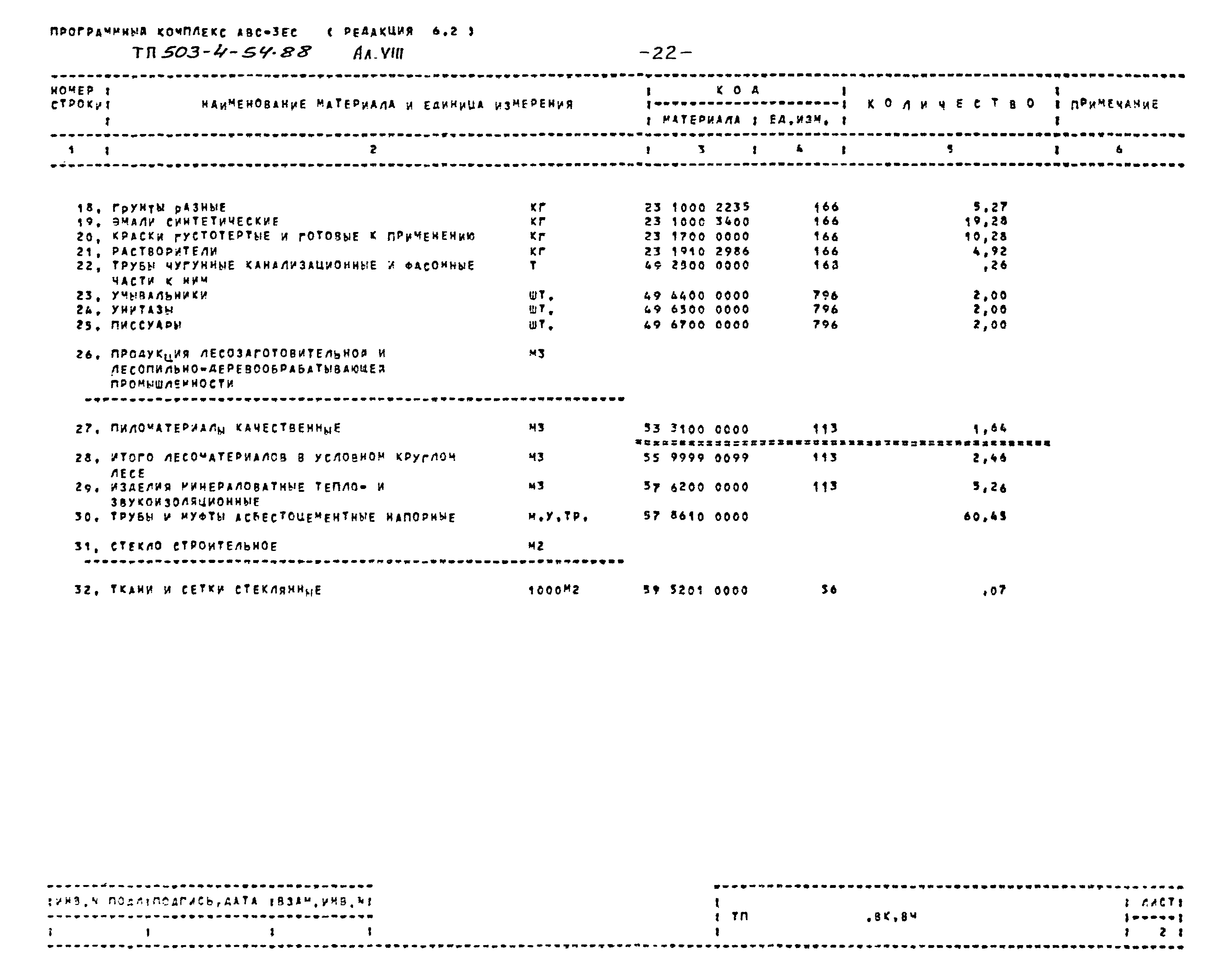 Типовой проект 503-4-54.88