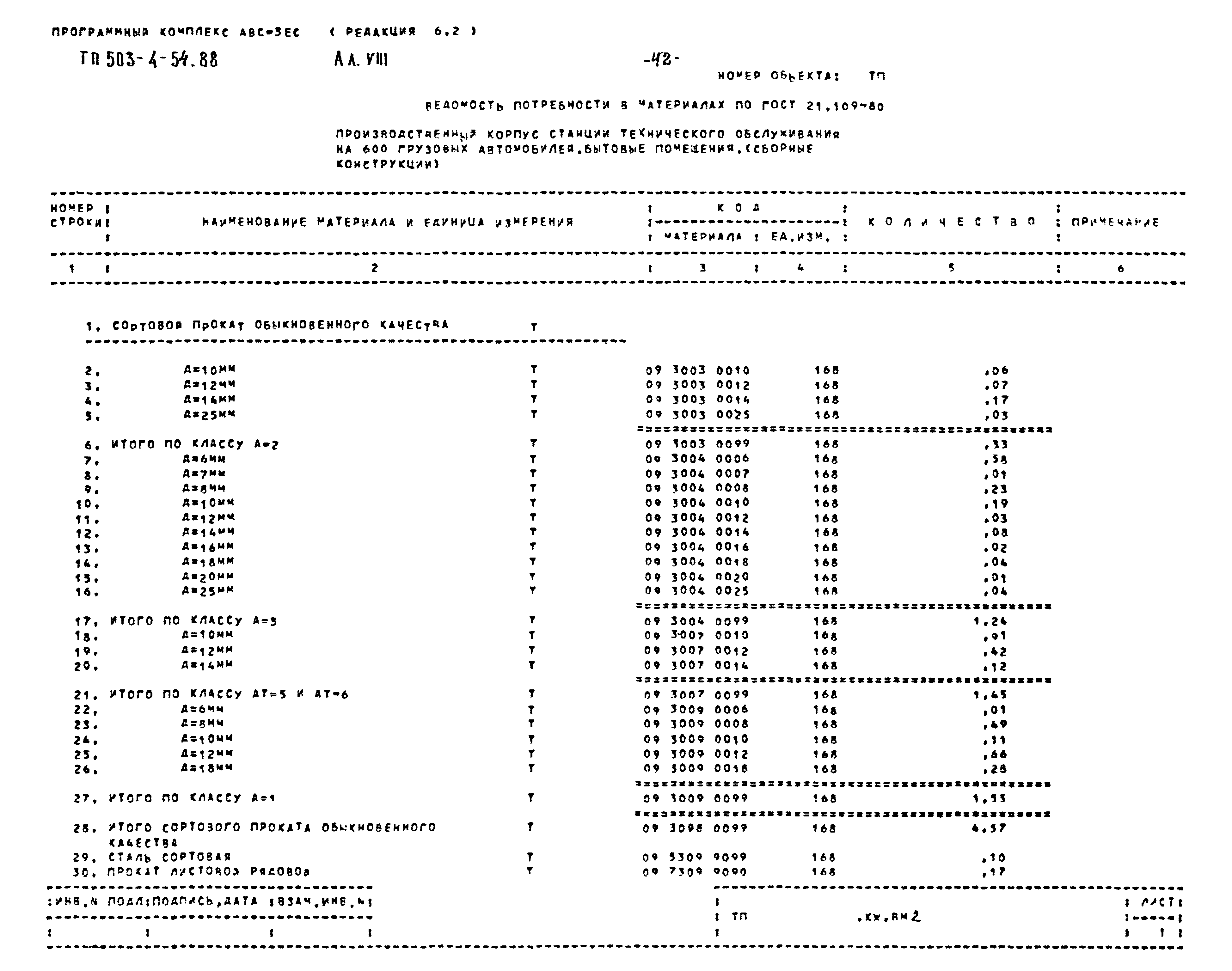 Типовой проект 503-4-54.88