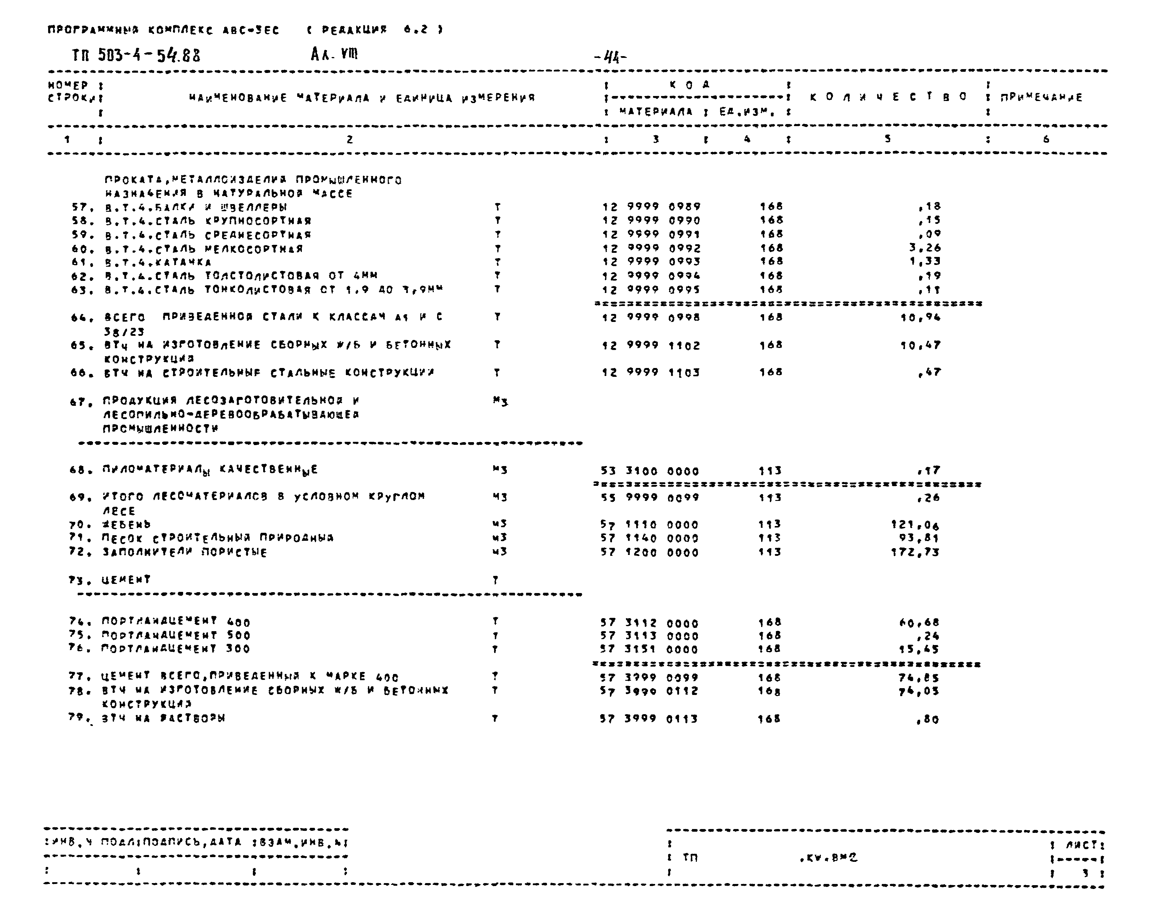 Типовой проект 503-4-54.88