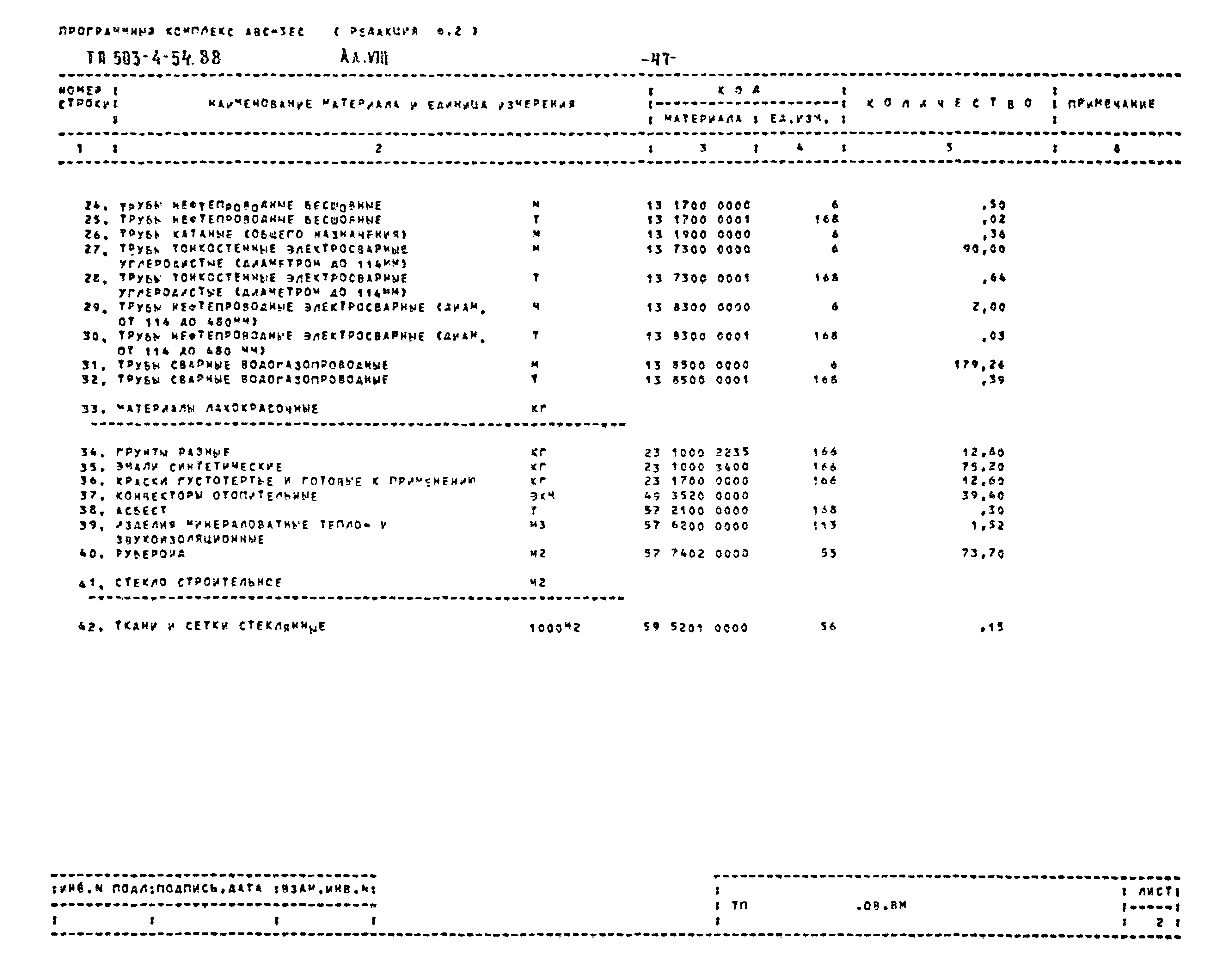 Типовой проект 503-4-54.88