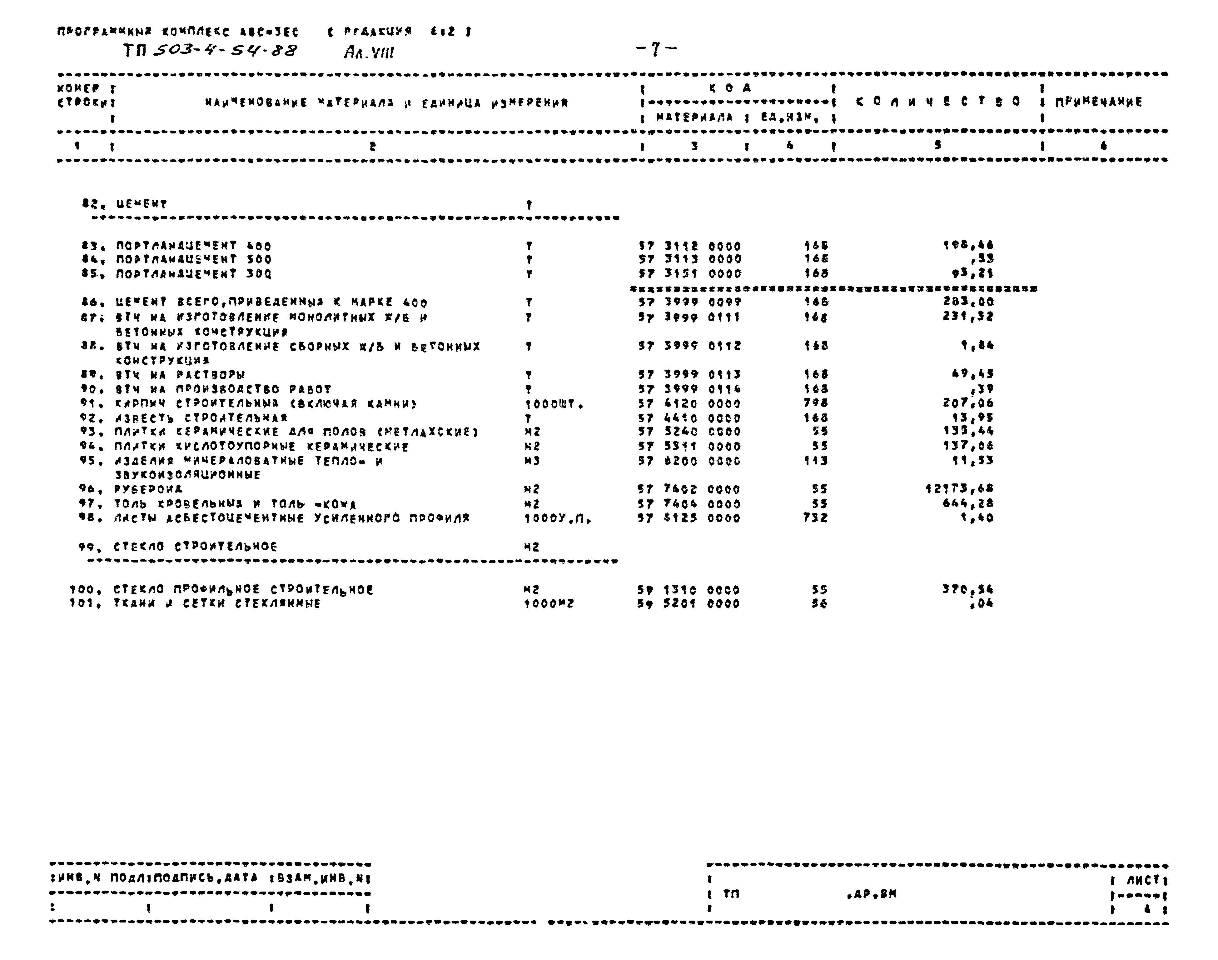 Типовой проект 503-4-54.88