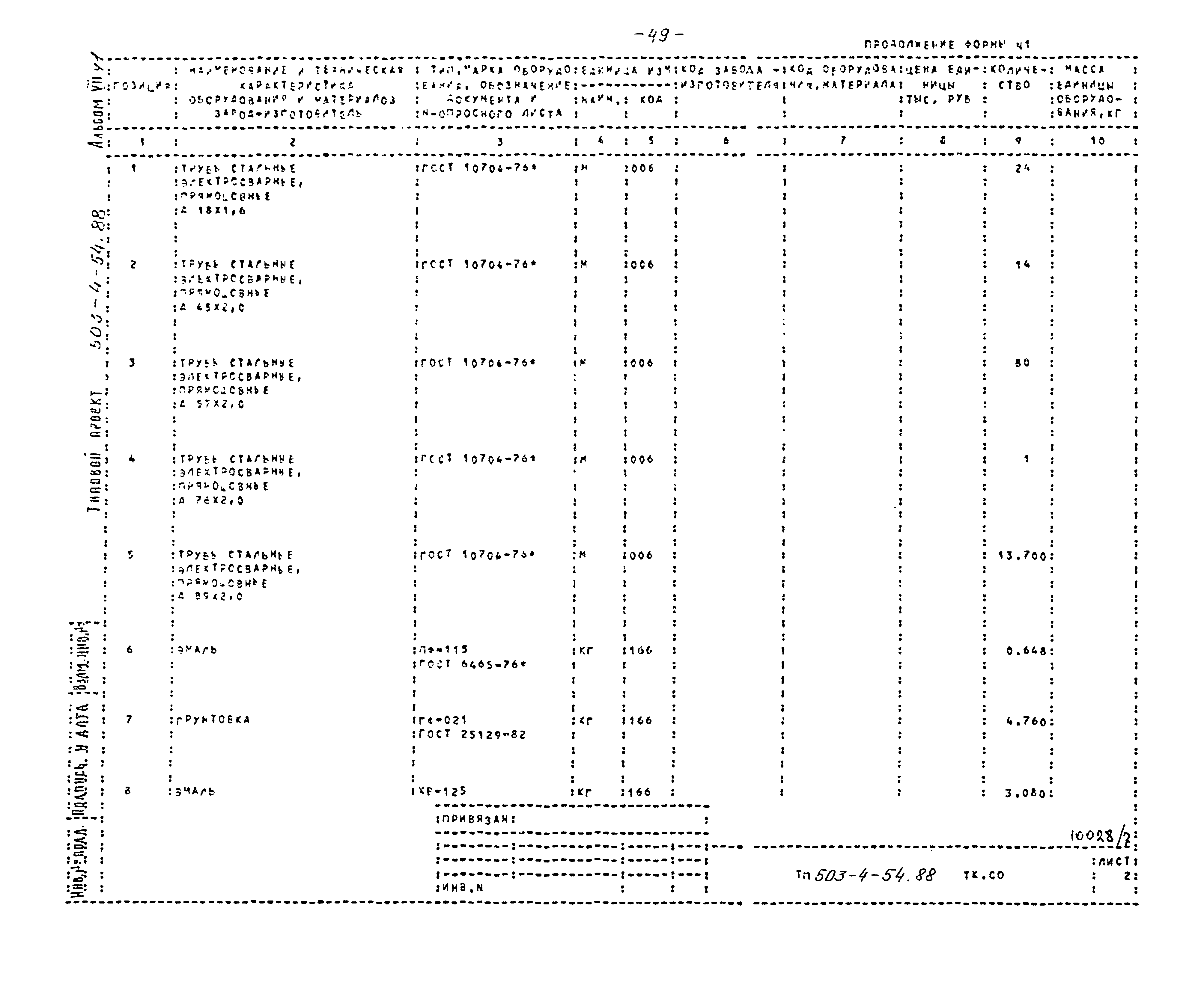 Типовой проект 503-4-54.88