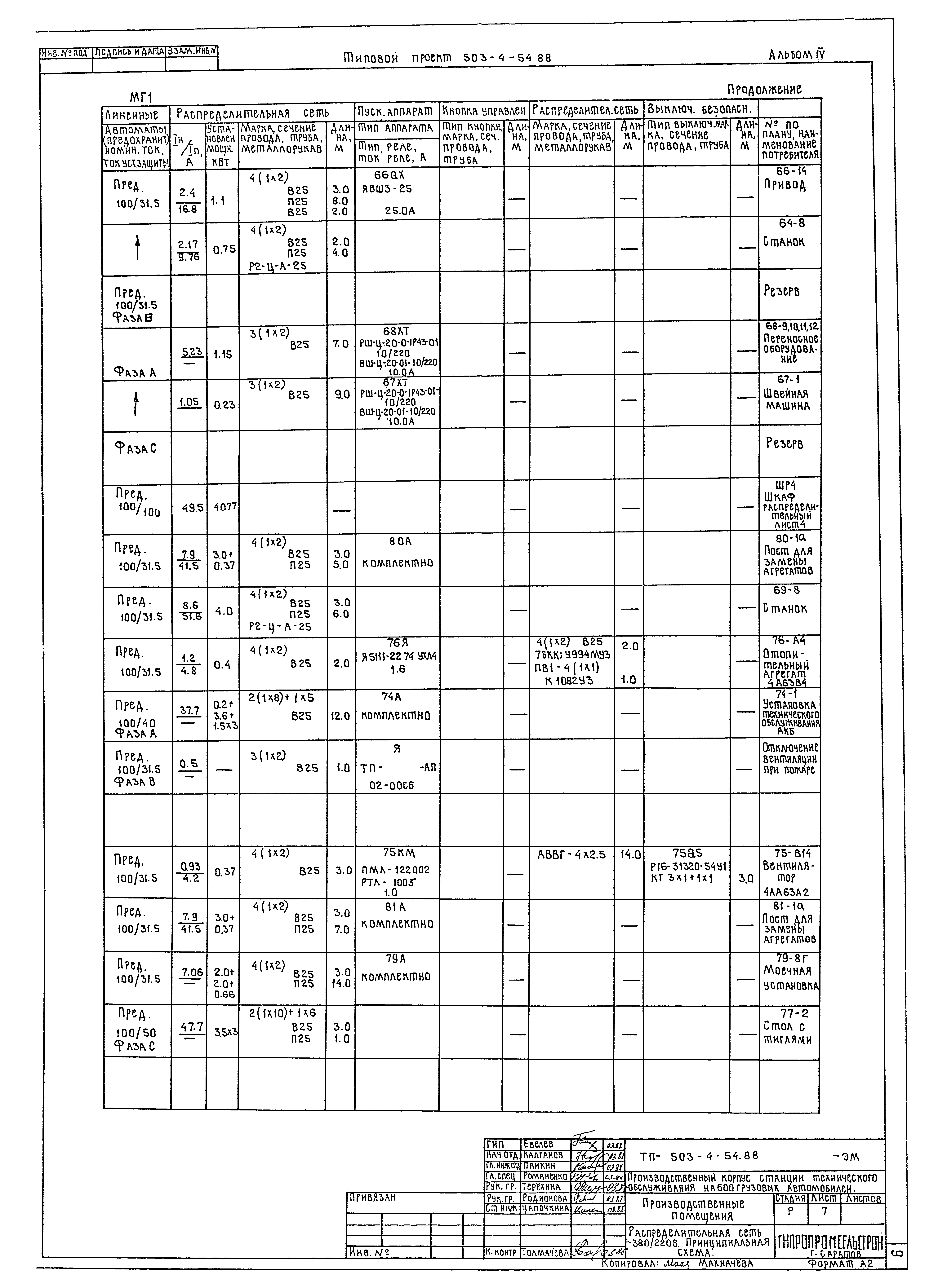 Типовой проект 503-4-54.88