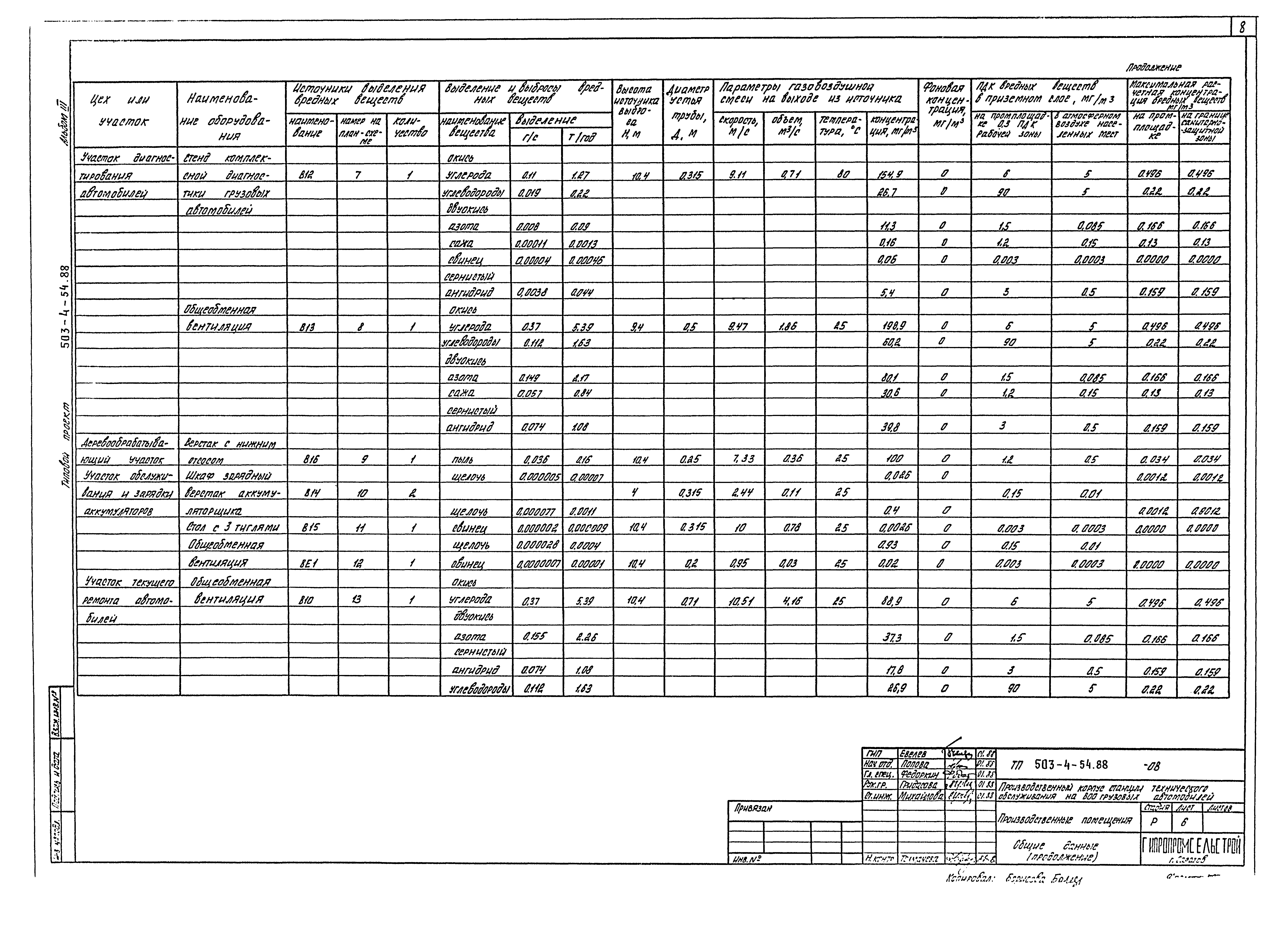 Типовой проект 503-4-54.88