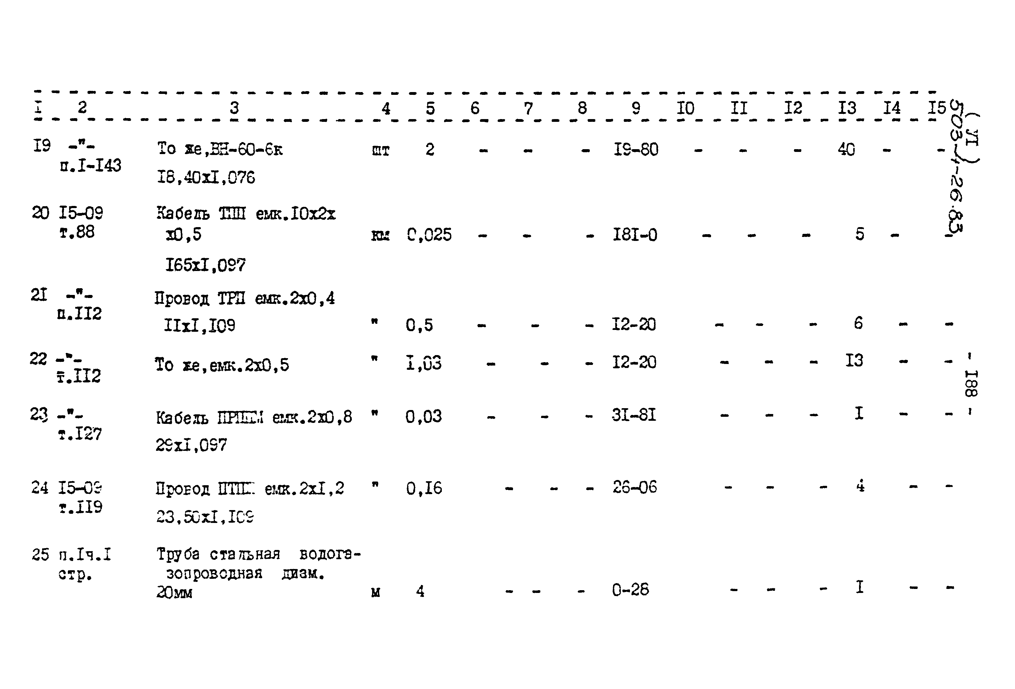 Типовой проект 503-4-26.83