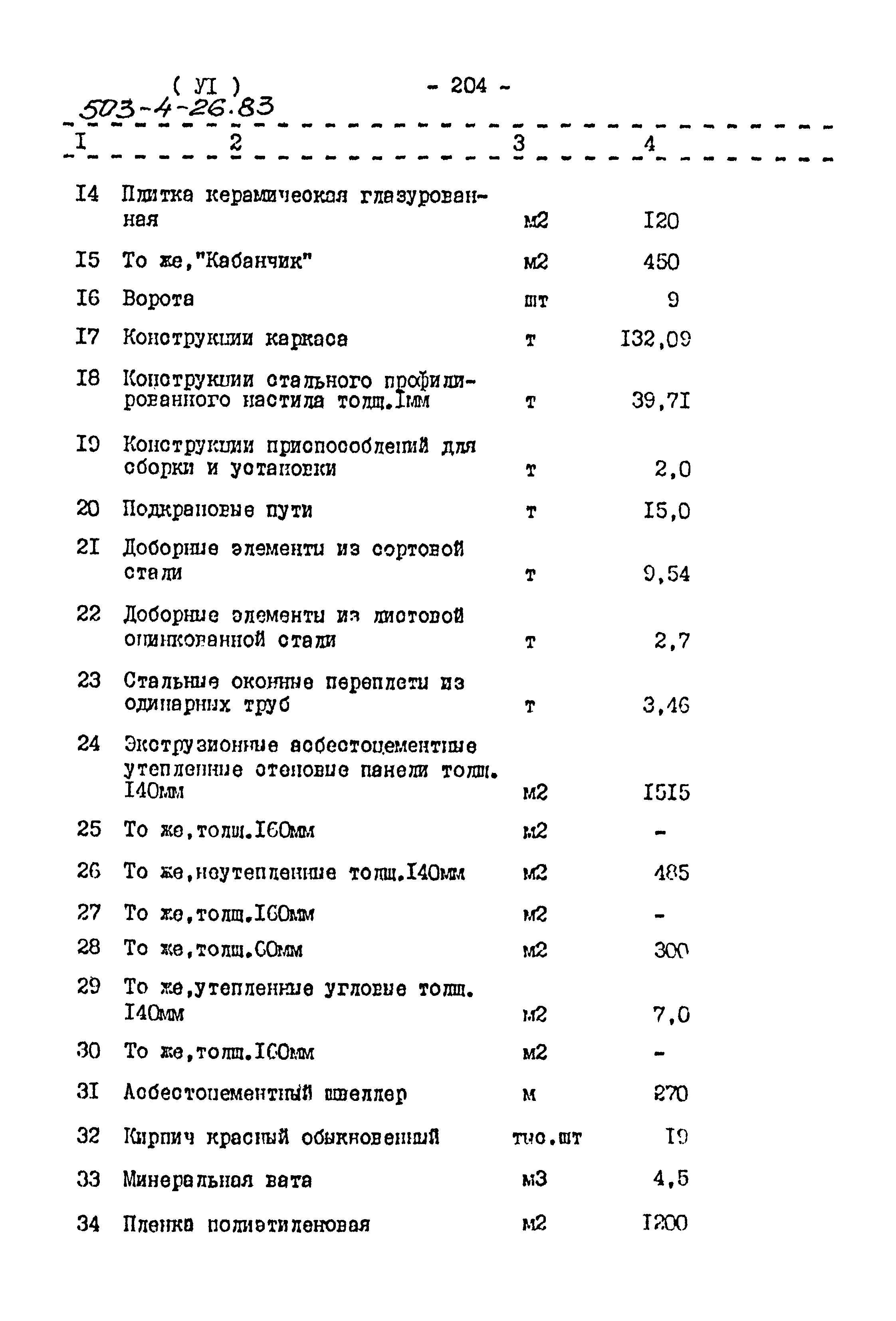 Типовой проект 503-4-26.83