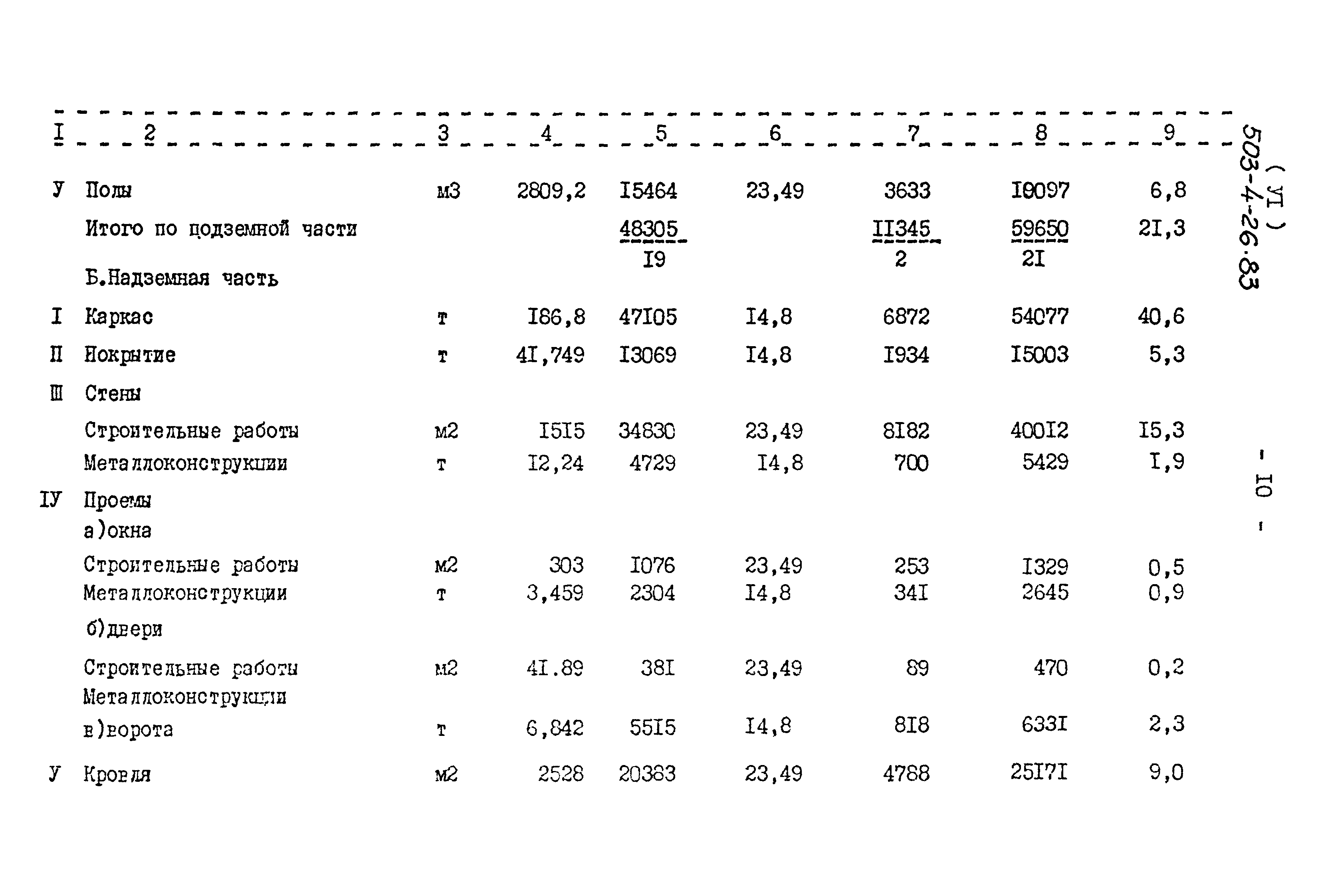 Типовой проект 503-4-26.83