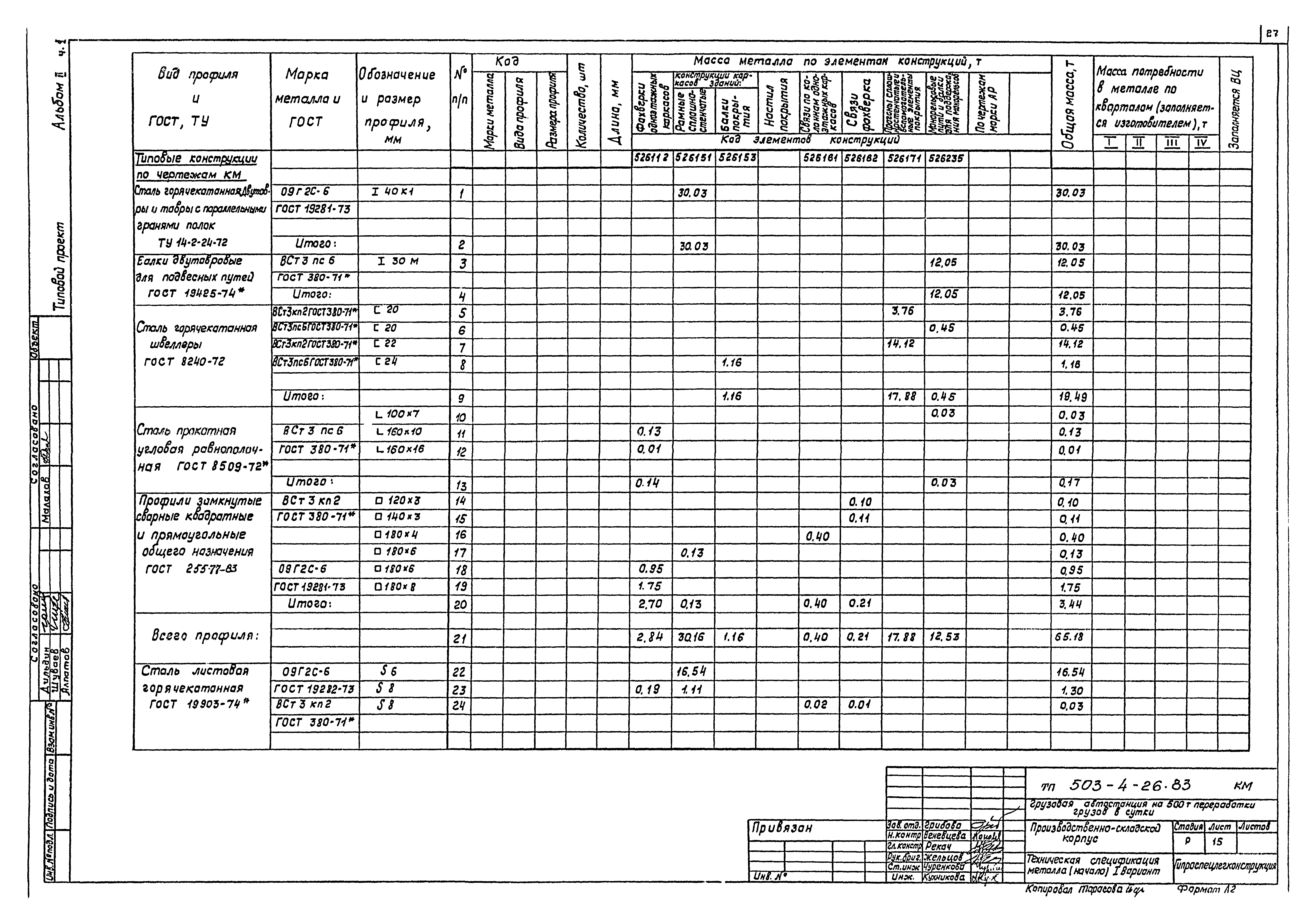 Типовой проект 503-4-26.83