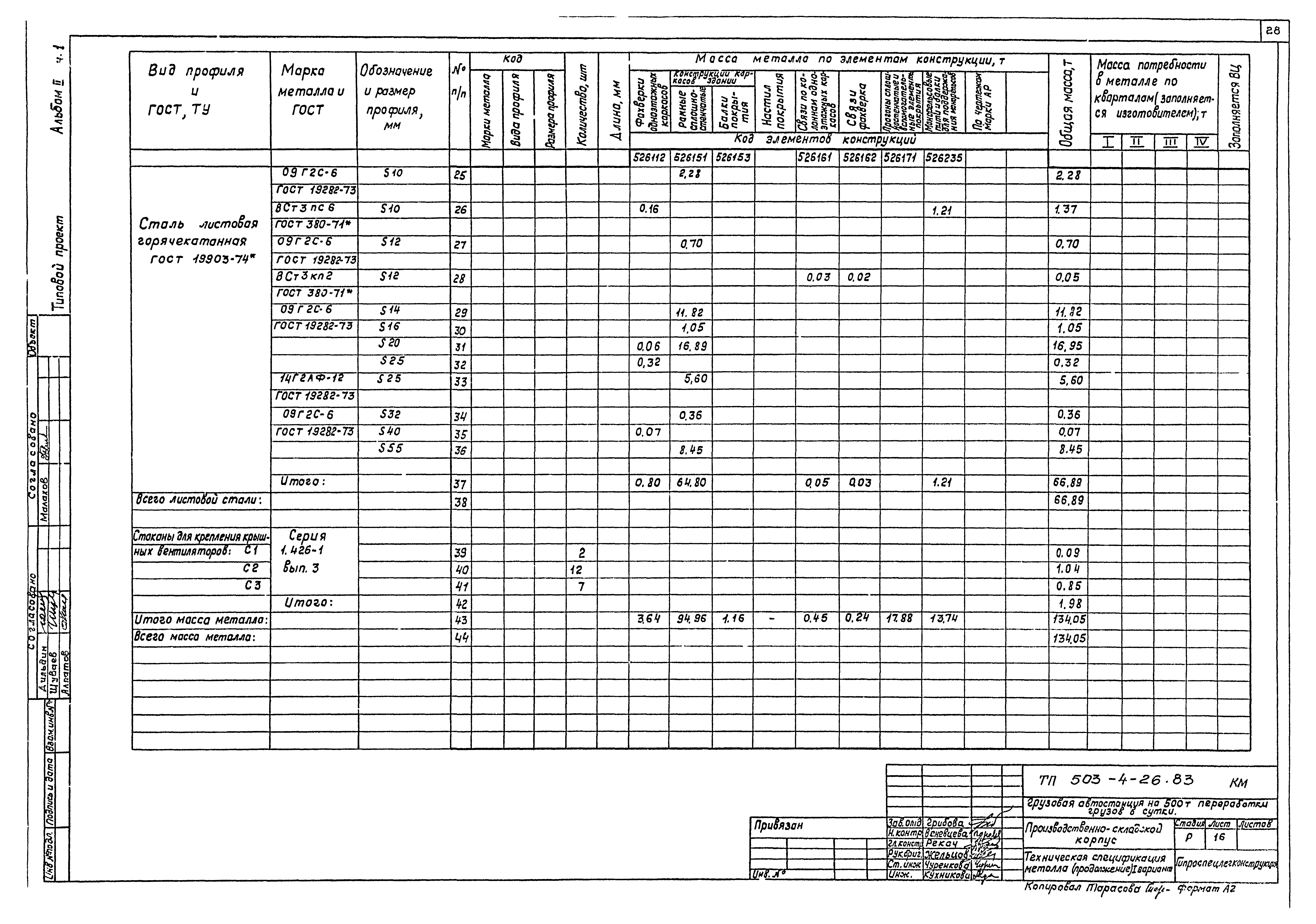 Типовой проект 503-4-26.83