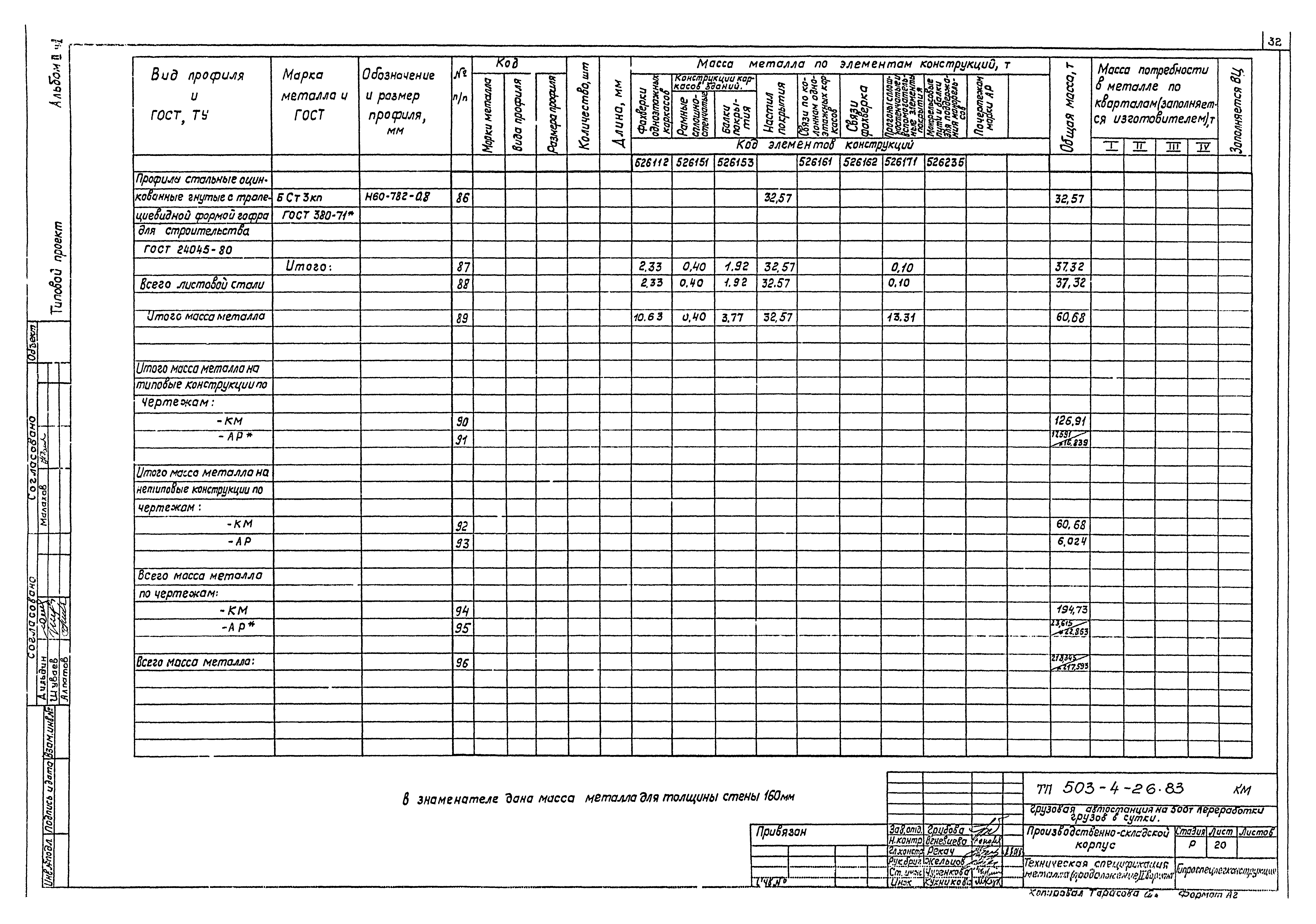 Типовой проект 503-4-26.83