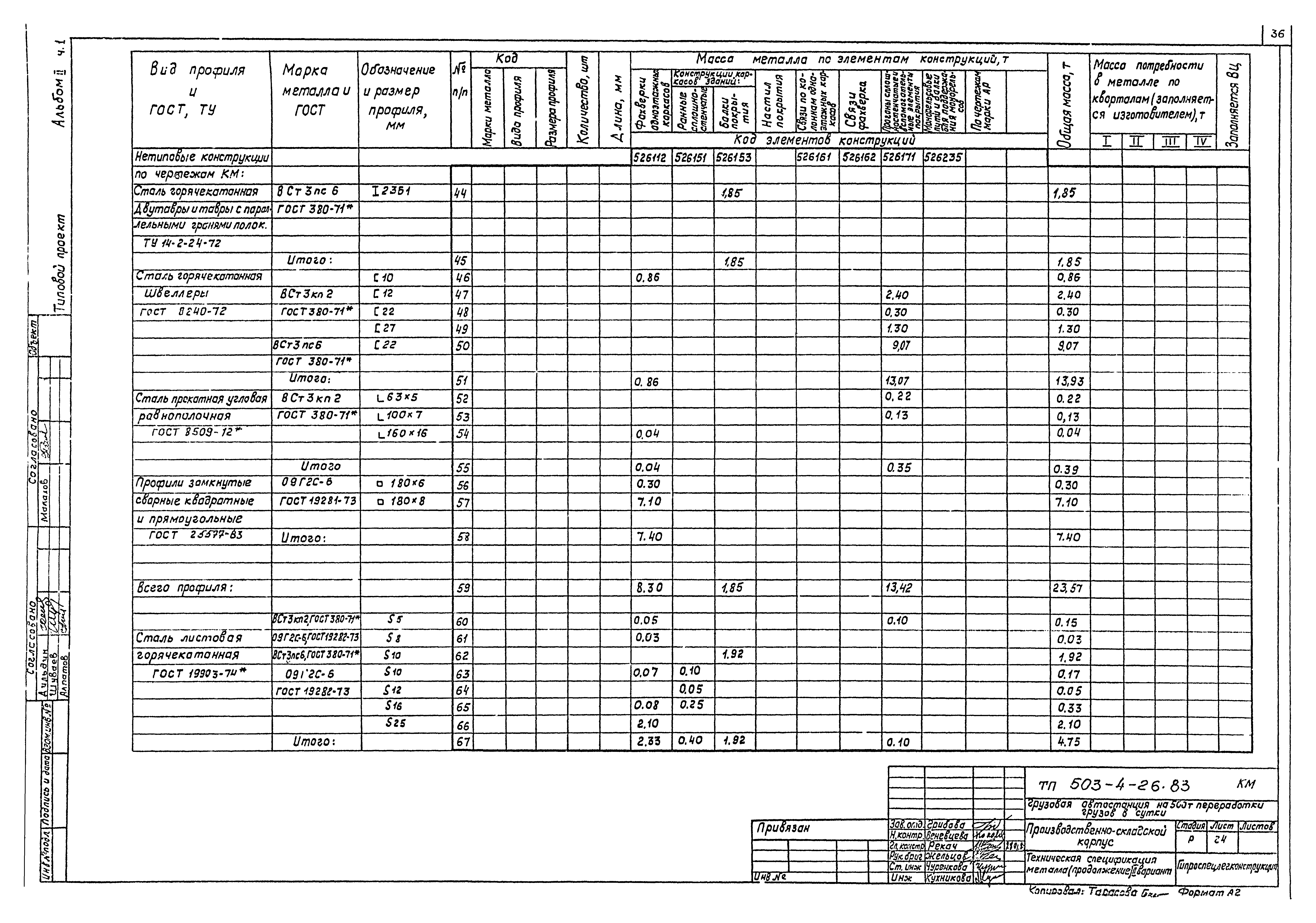 Типовой проект 503-4-26.83