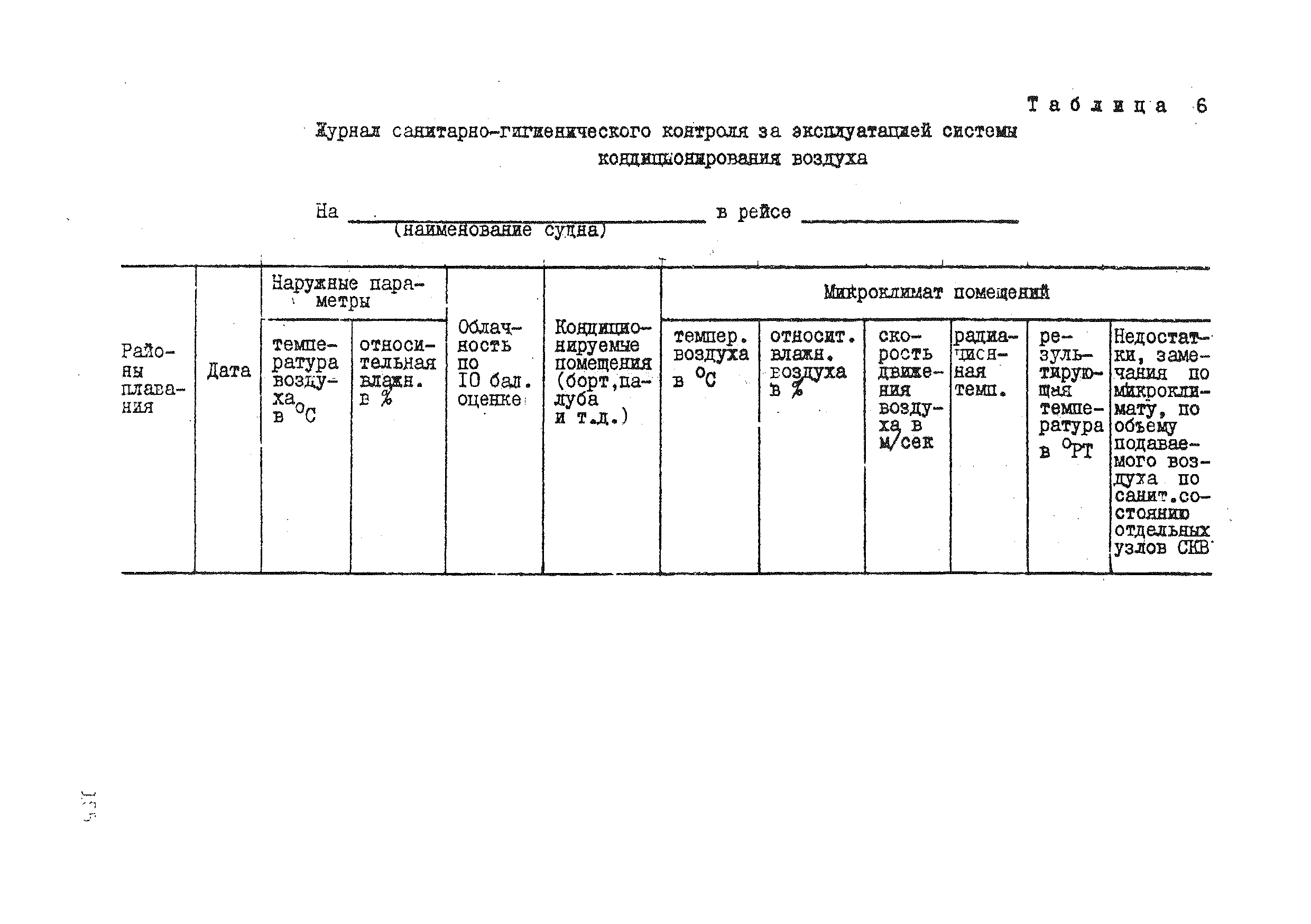 СП 2195-80