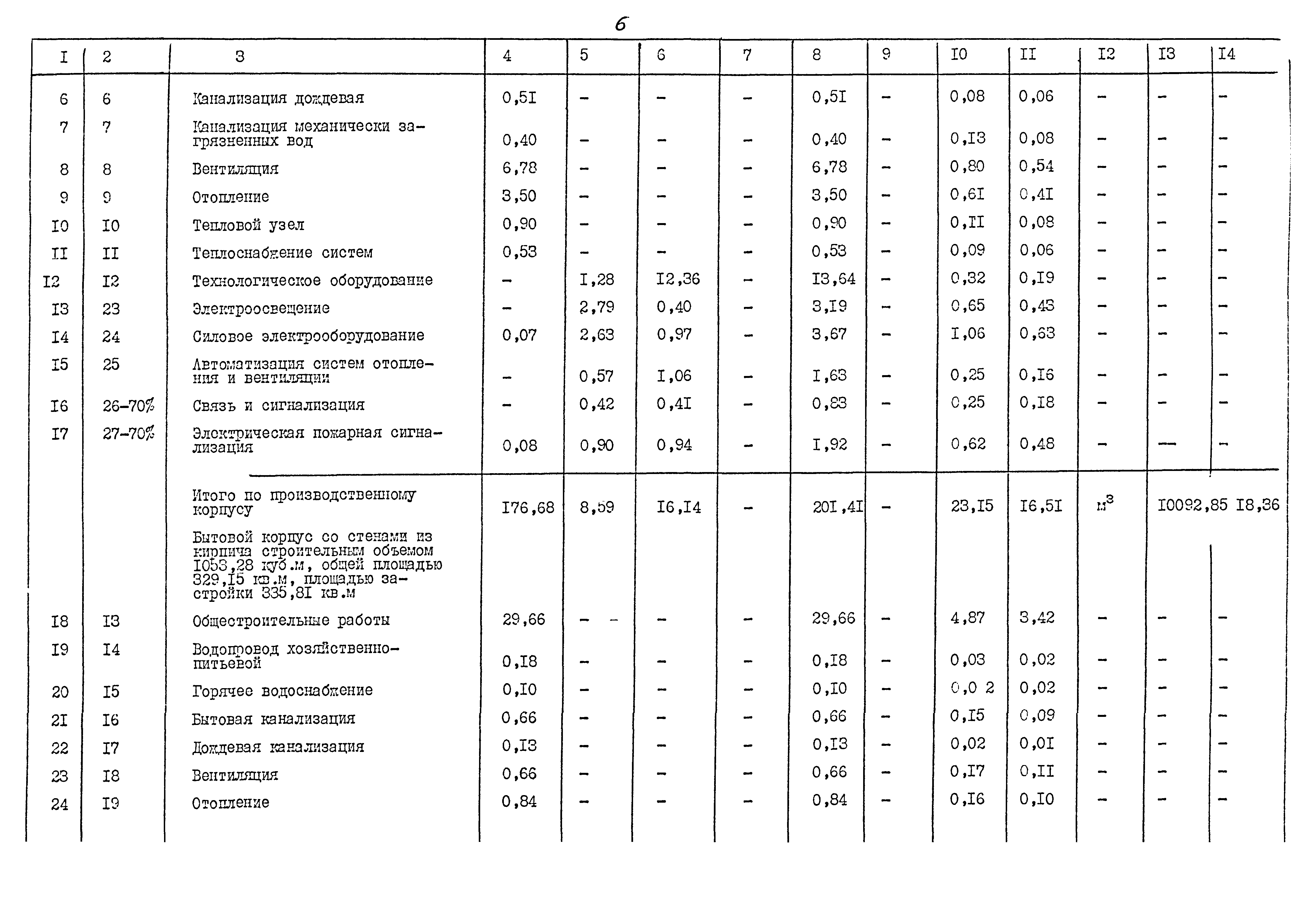 Типовой проект 503-1-68.12.87