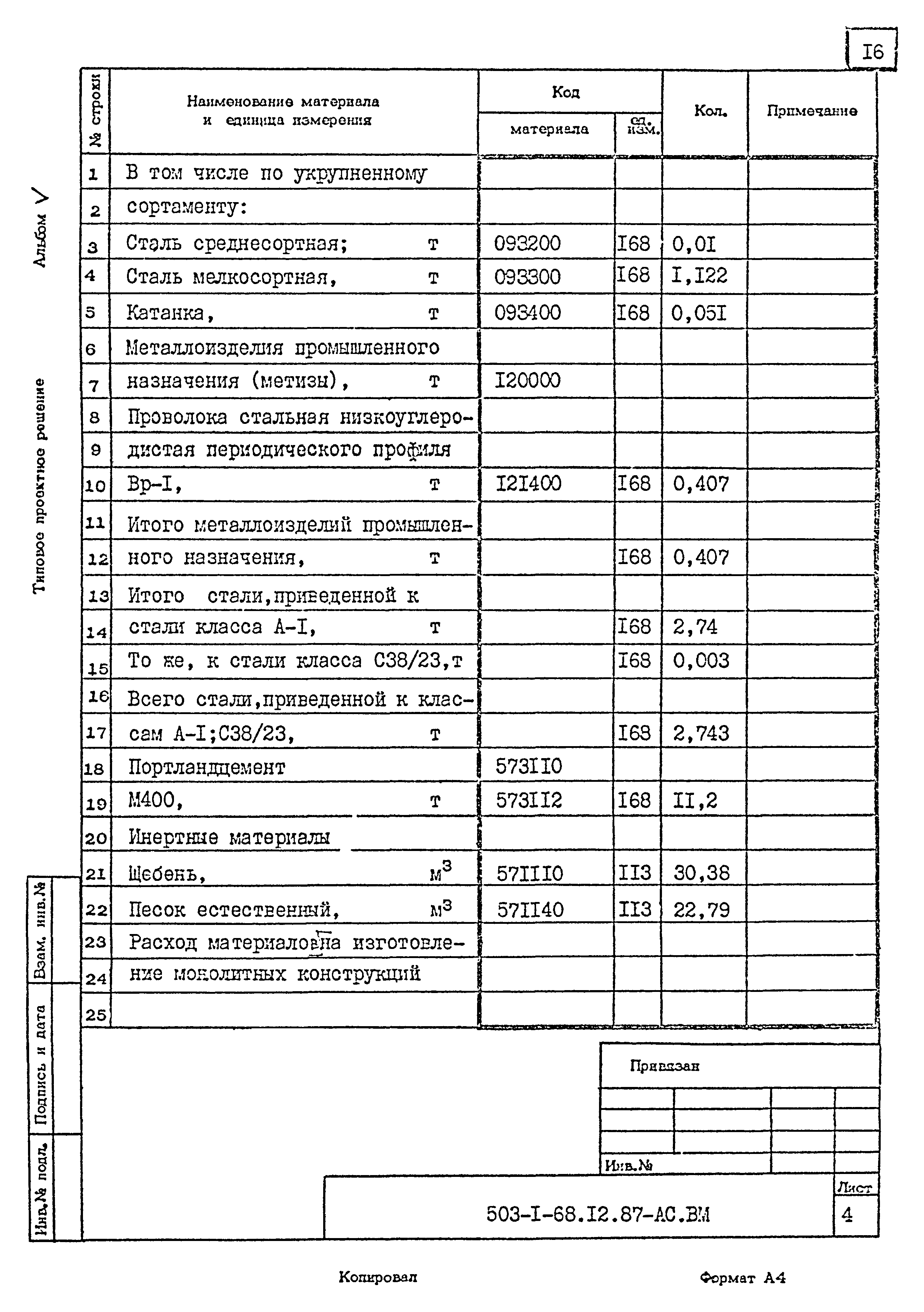 Типовой проект 503-1-68.12.87