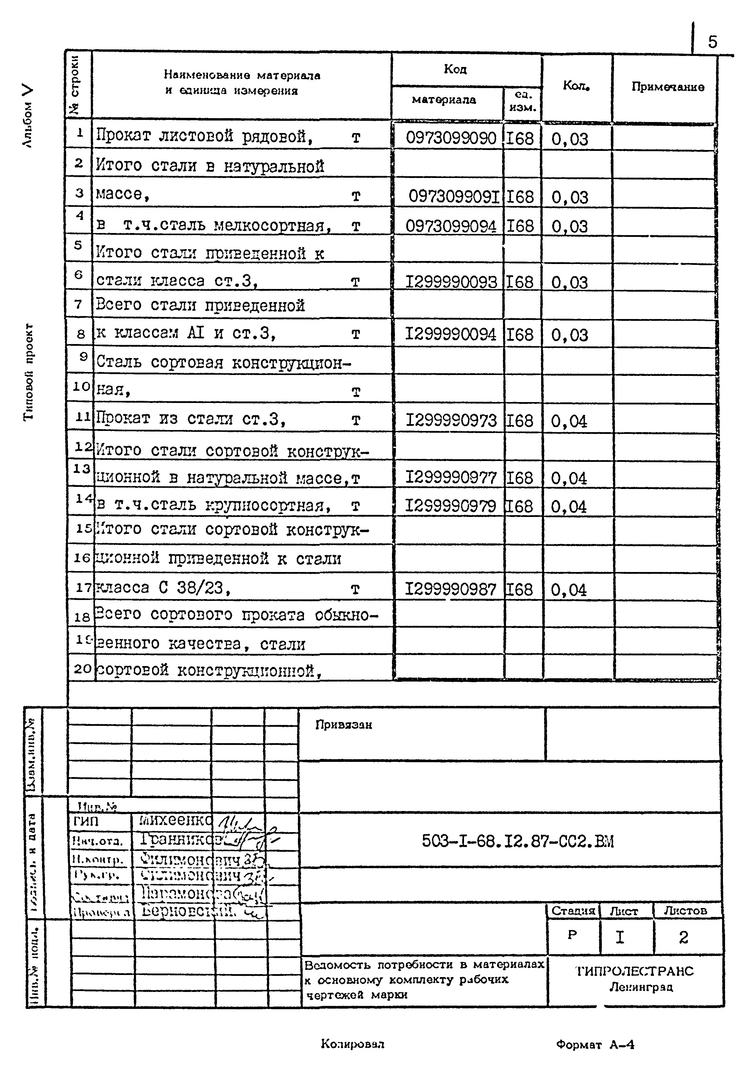 Типовой проект 503-1-68.12.87