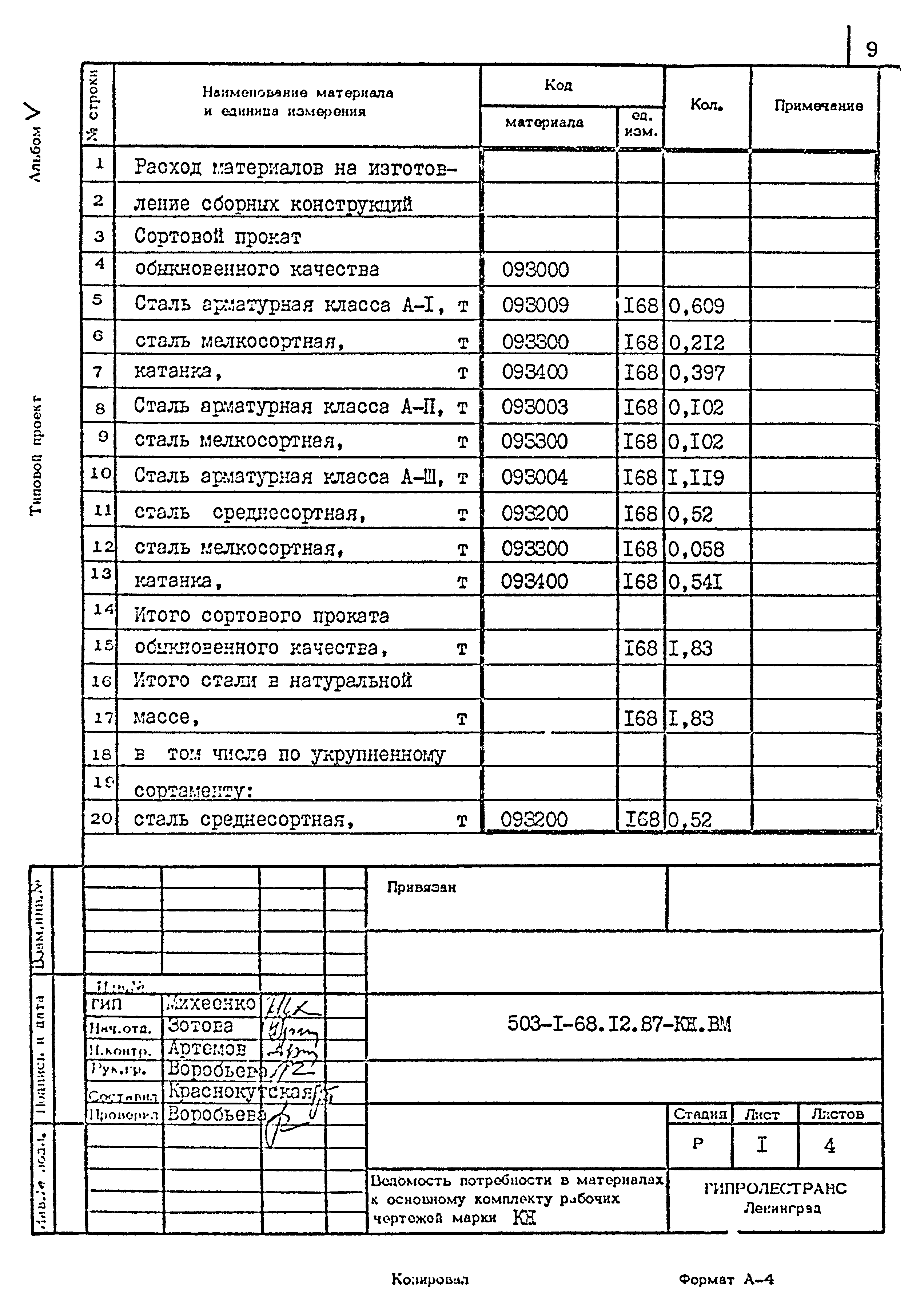 Типовой проект 503-1-68.12.87