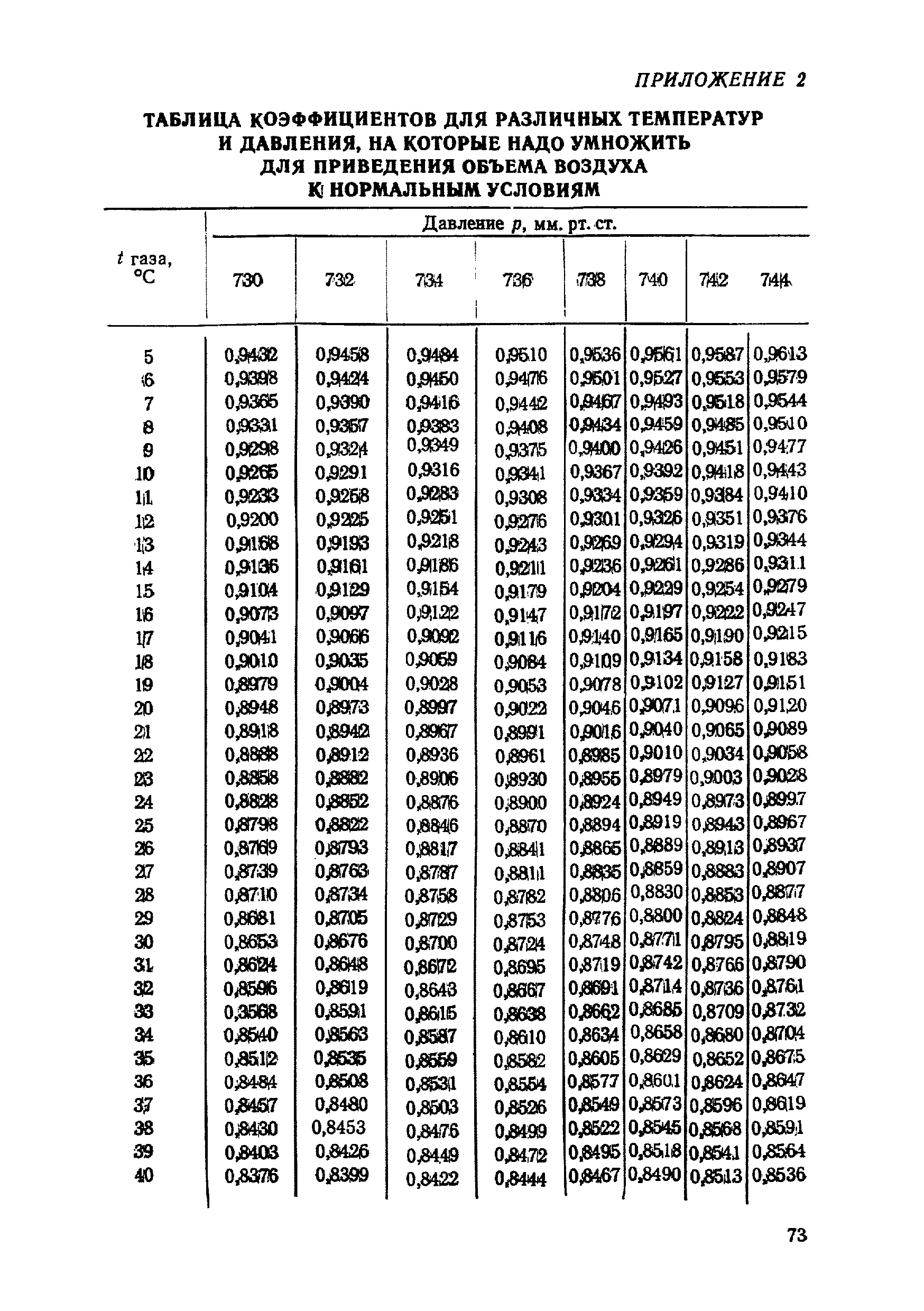 МУ 1400-75