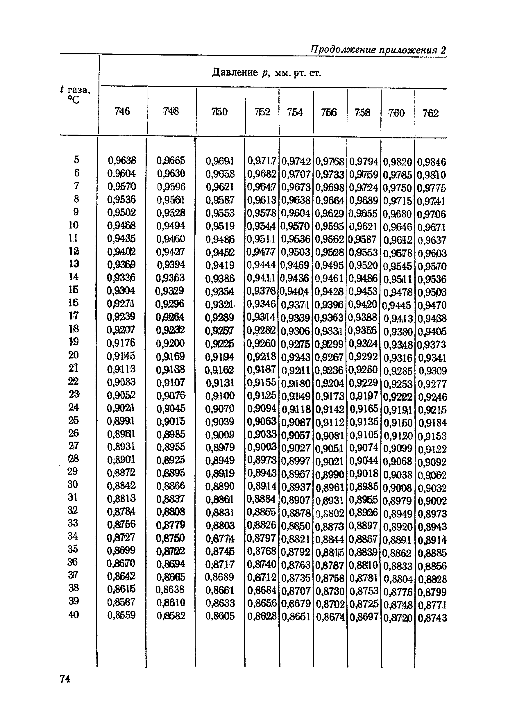 МУ 1396-75