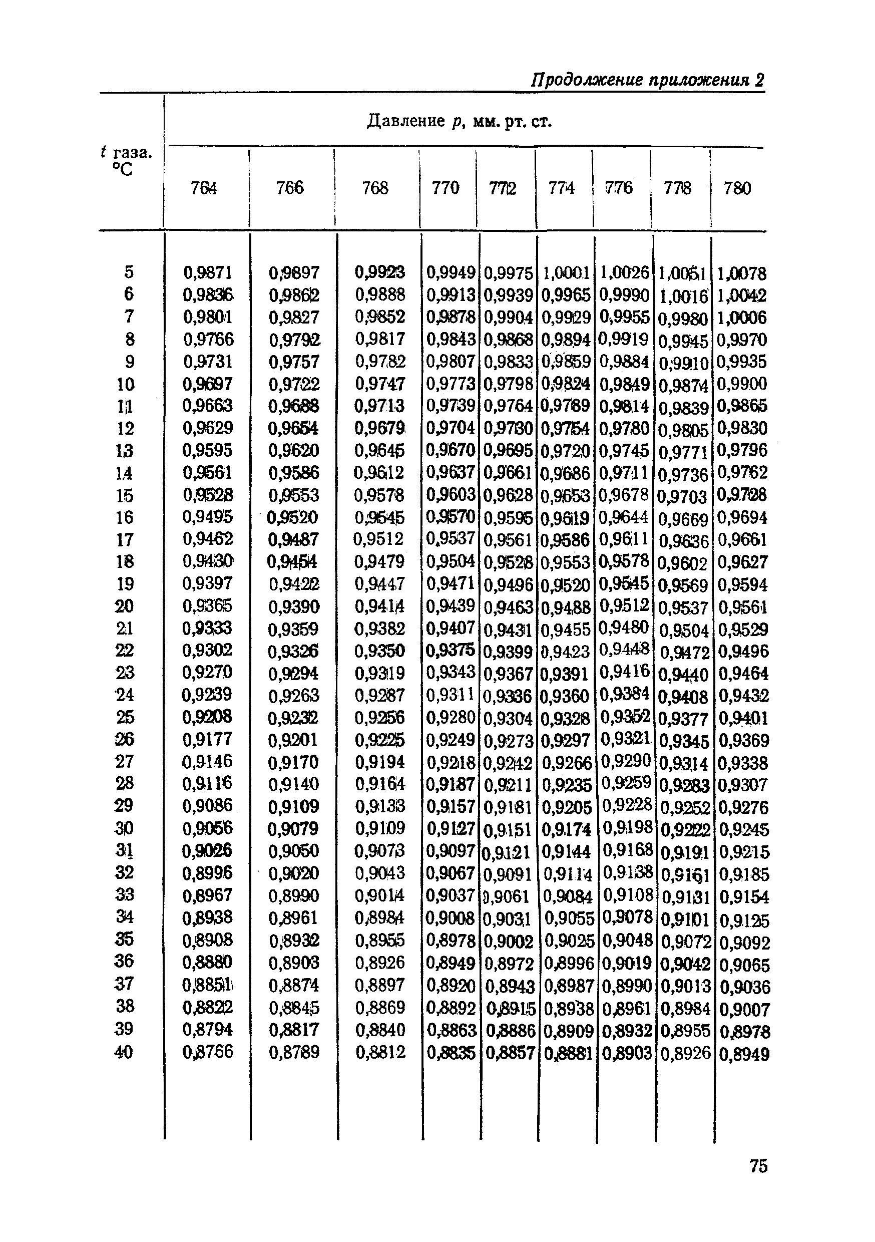 МУ 1394-75