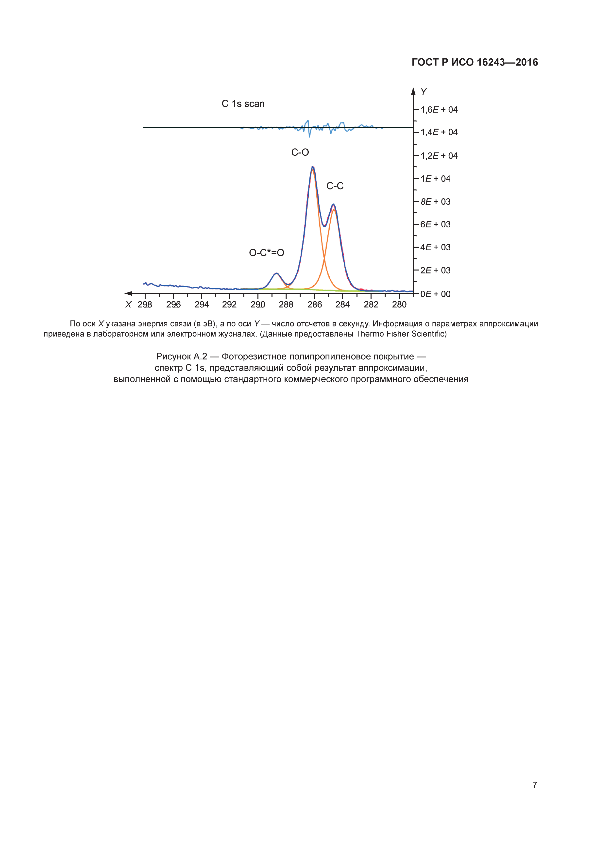 ГОСТ Р ИСО 16243-2016