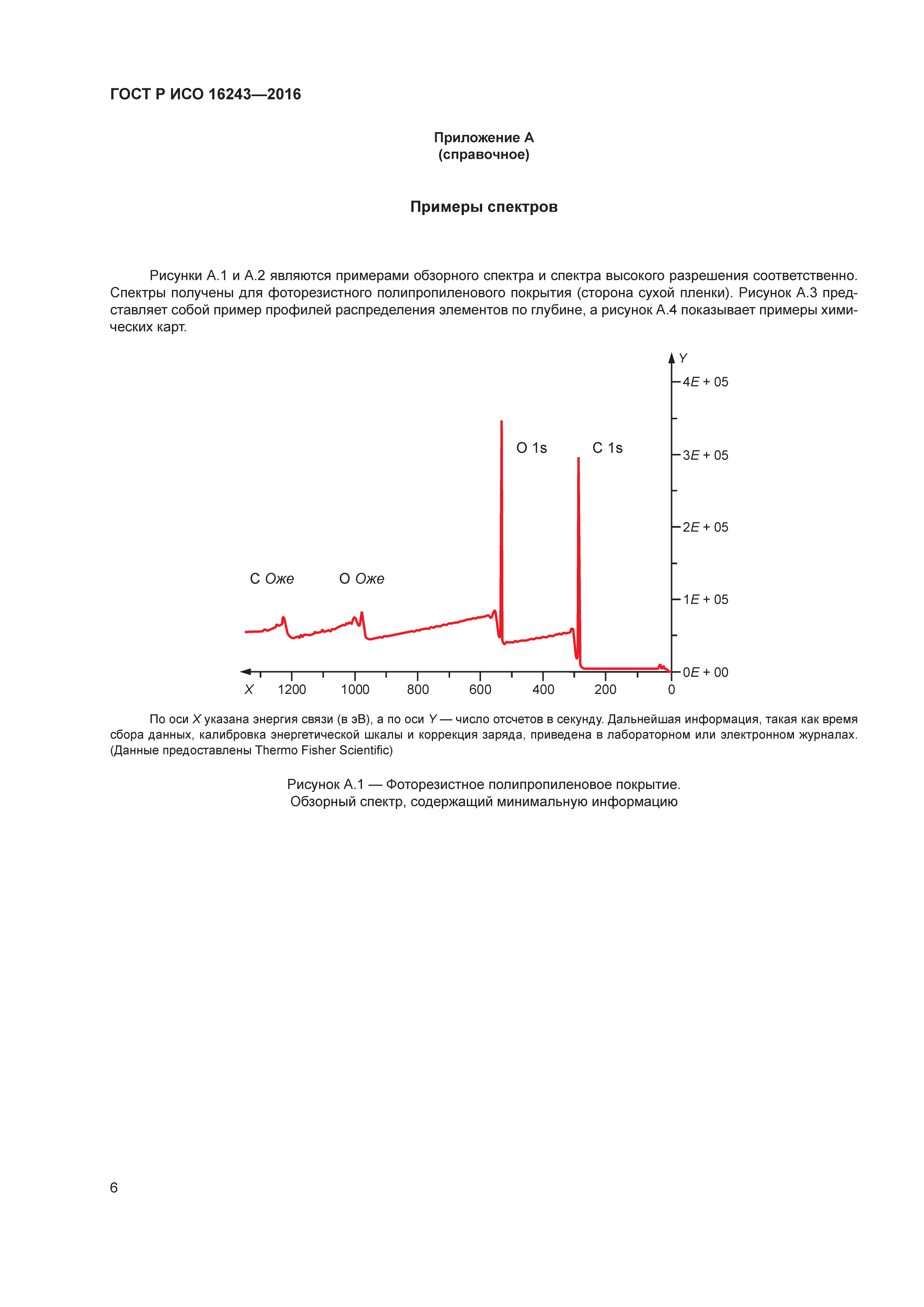 ГОСТ Р ИСО 16243-2016