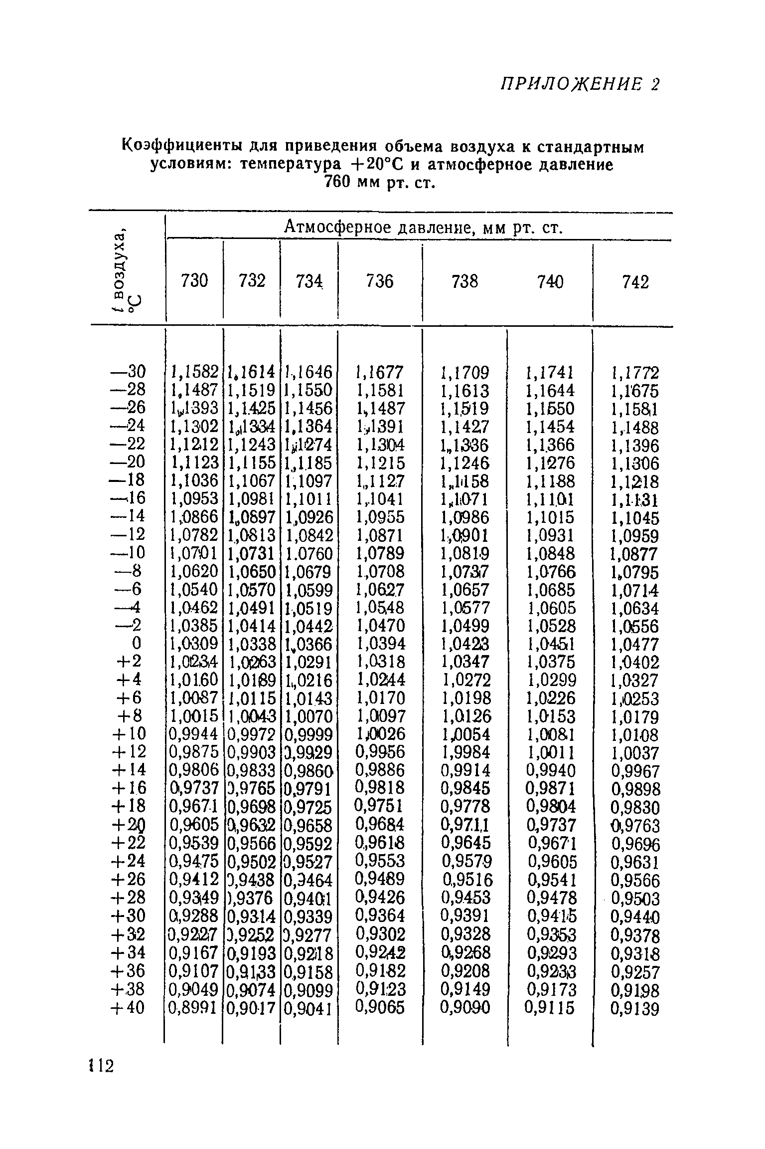 МУ 1490-76