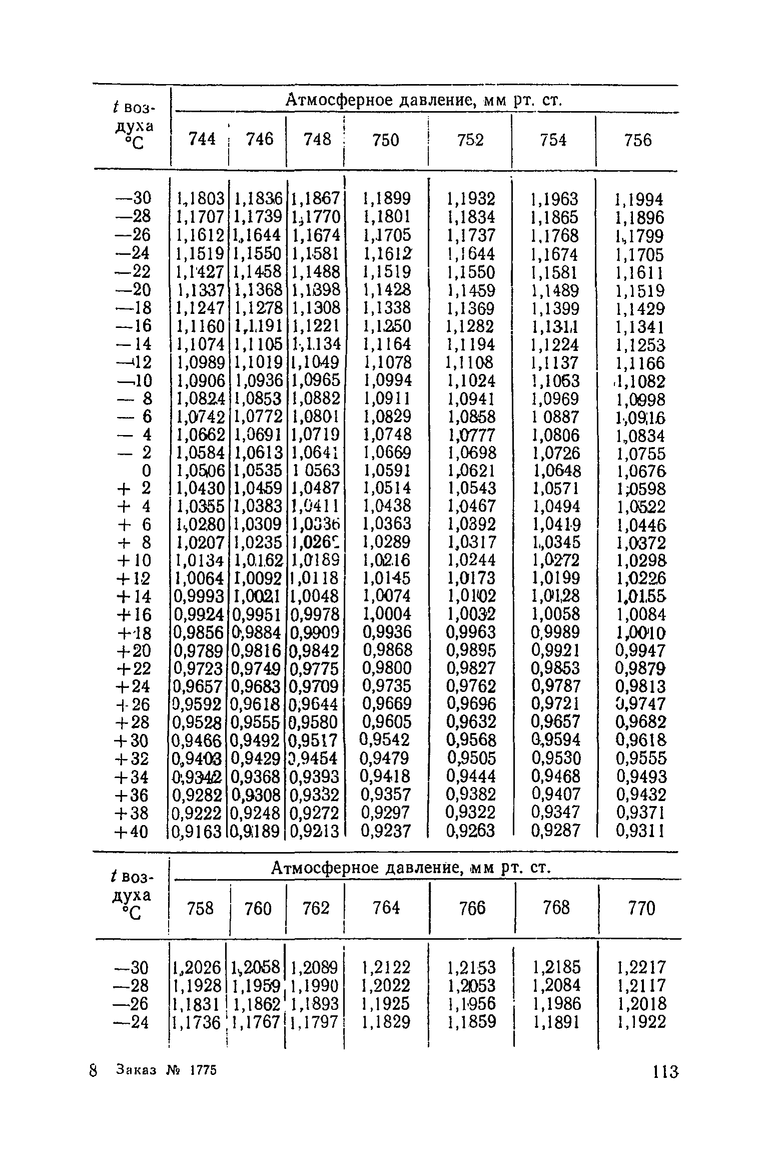 МУ 1487-76