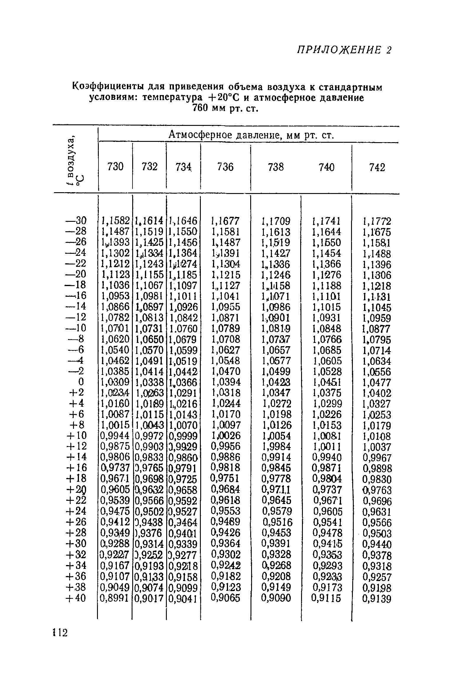 МУ 1485-76