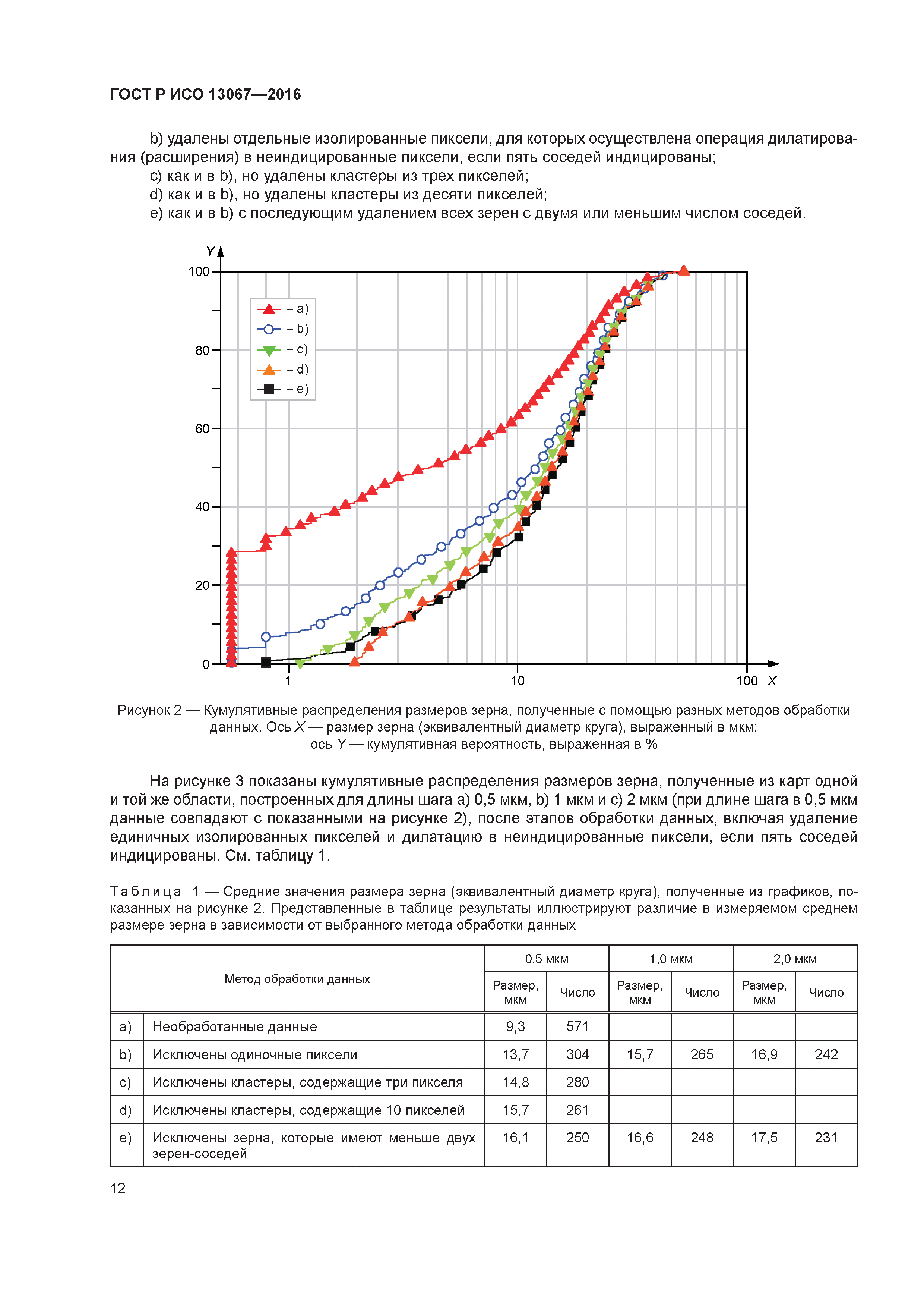 ГОСТ Р ИСО 13067-2016